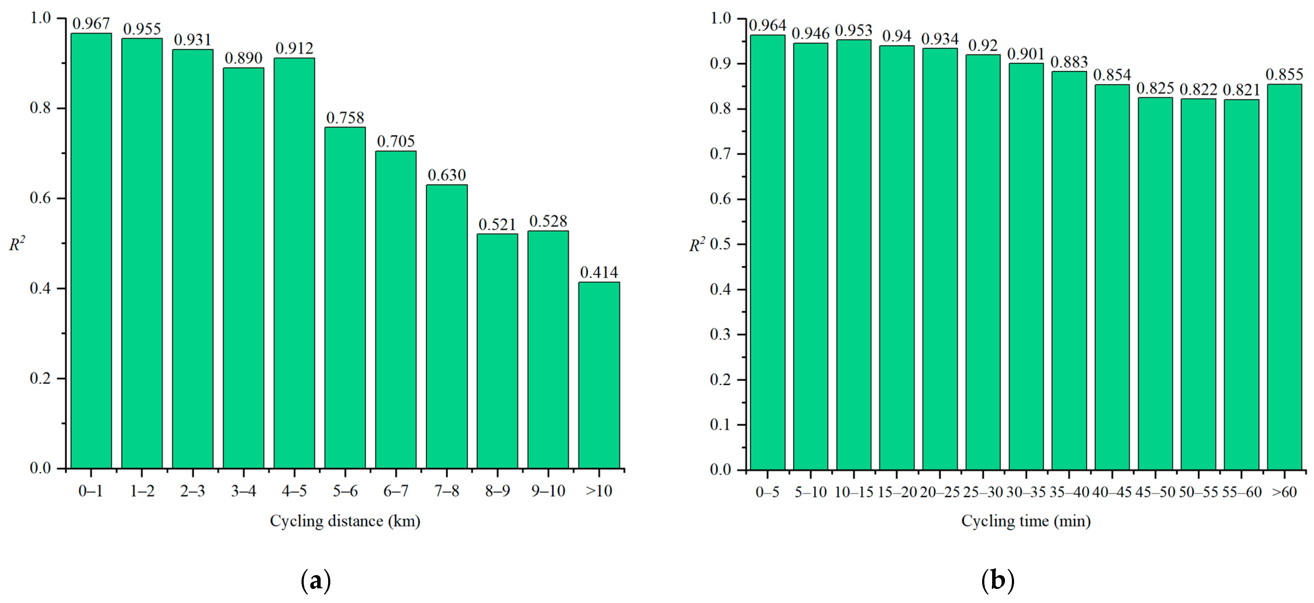 Atmosphere 14 01658 g006