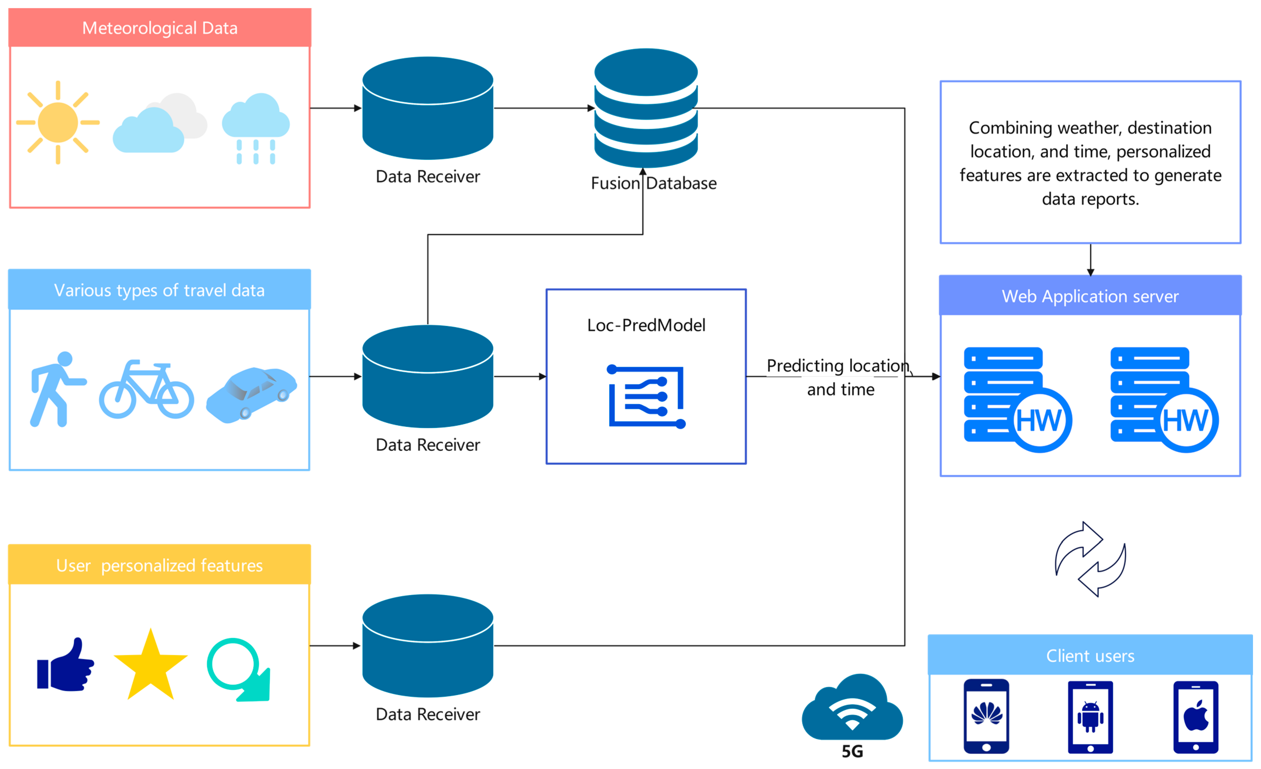 Atmosphere 14 01658 g007