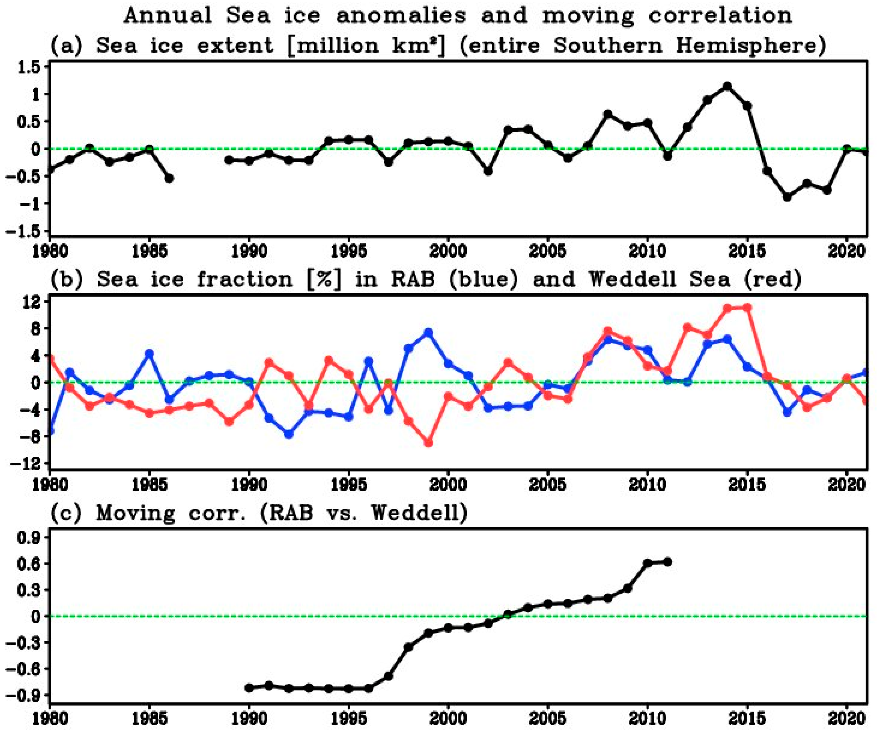 Atmosphere 14 01659 g001