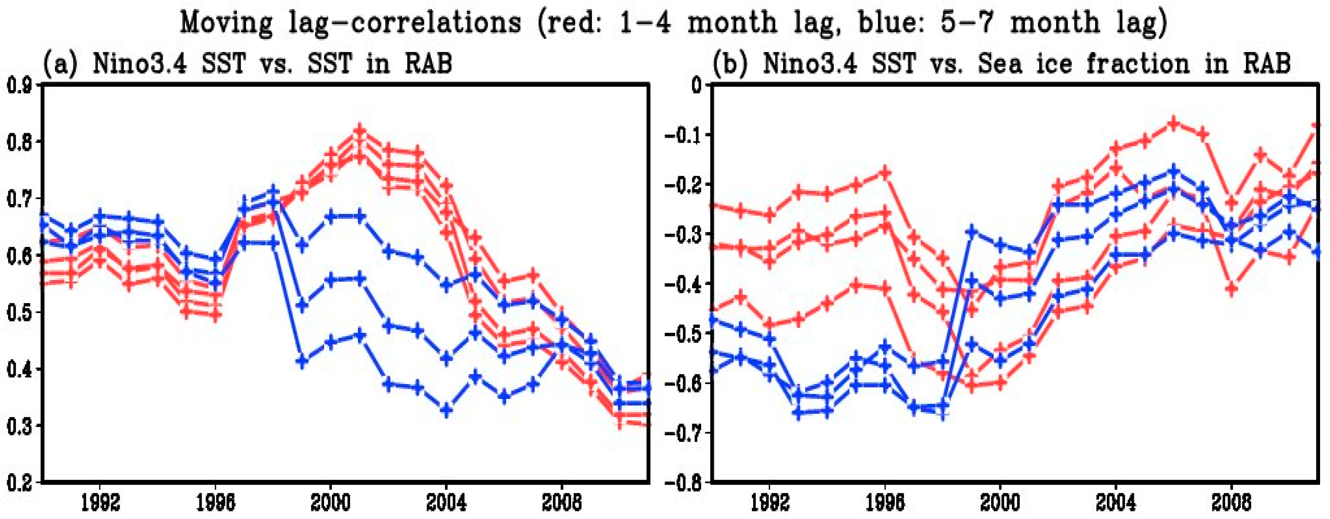 Atmosphere 14 01659 g003