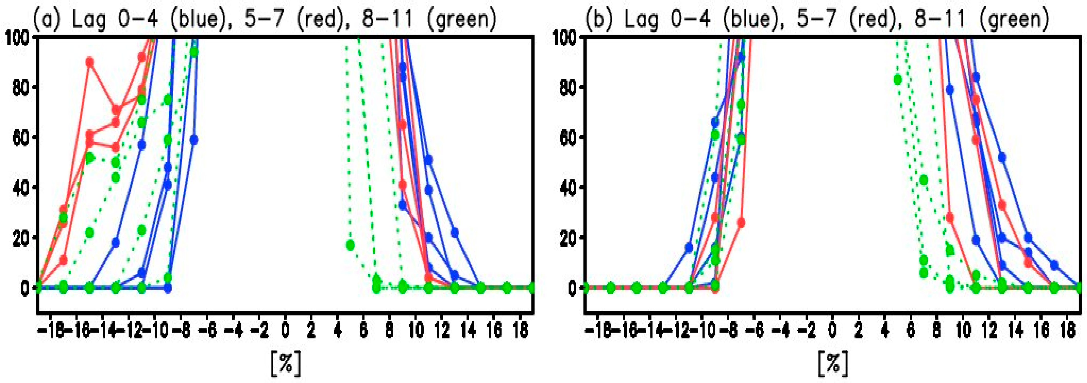 Atmosphere 14 01659 g006