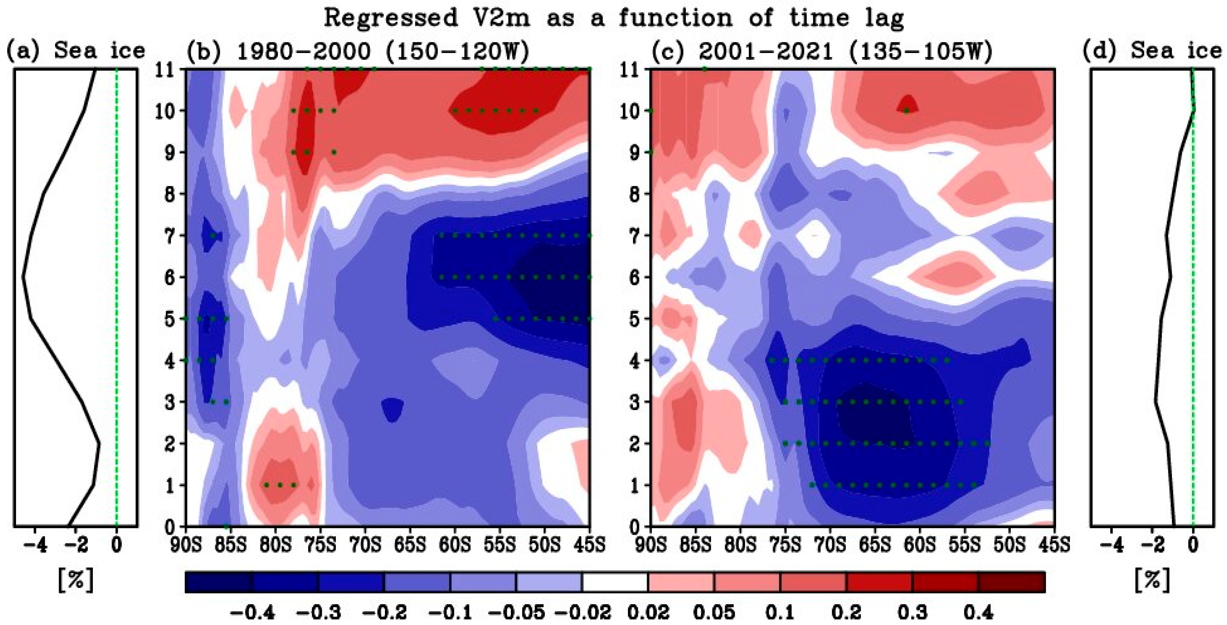 Atmosphere 14 01659 g008