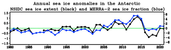 Atmosphere 14 01659 g0a1