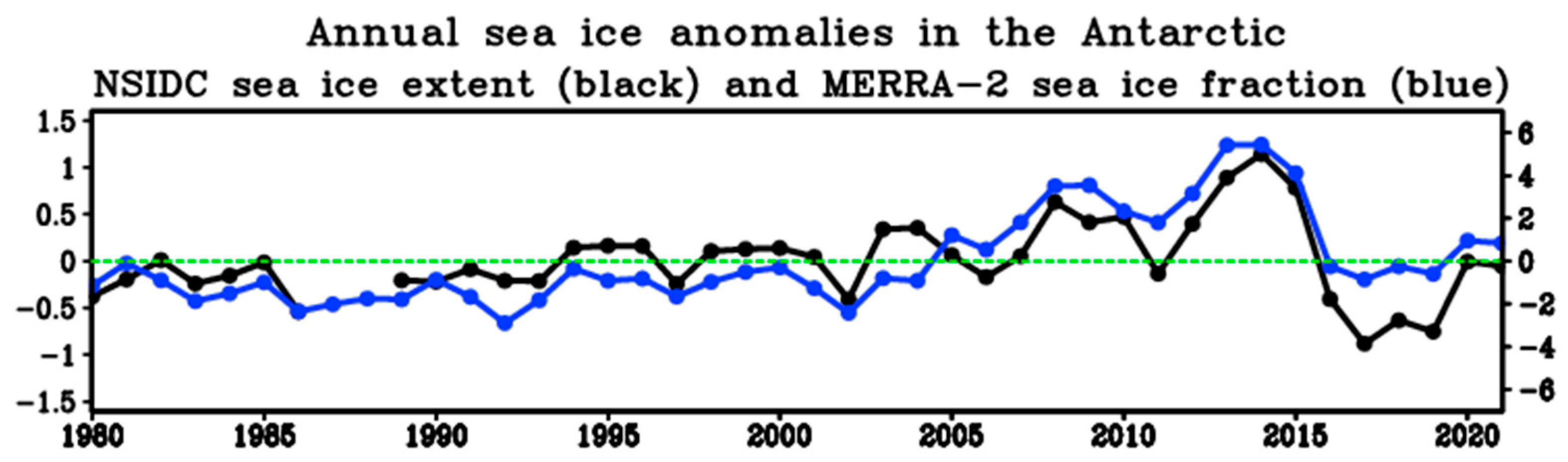 Atmosphere 14 01659 g0a1