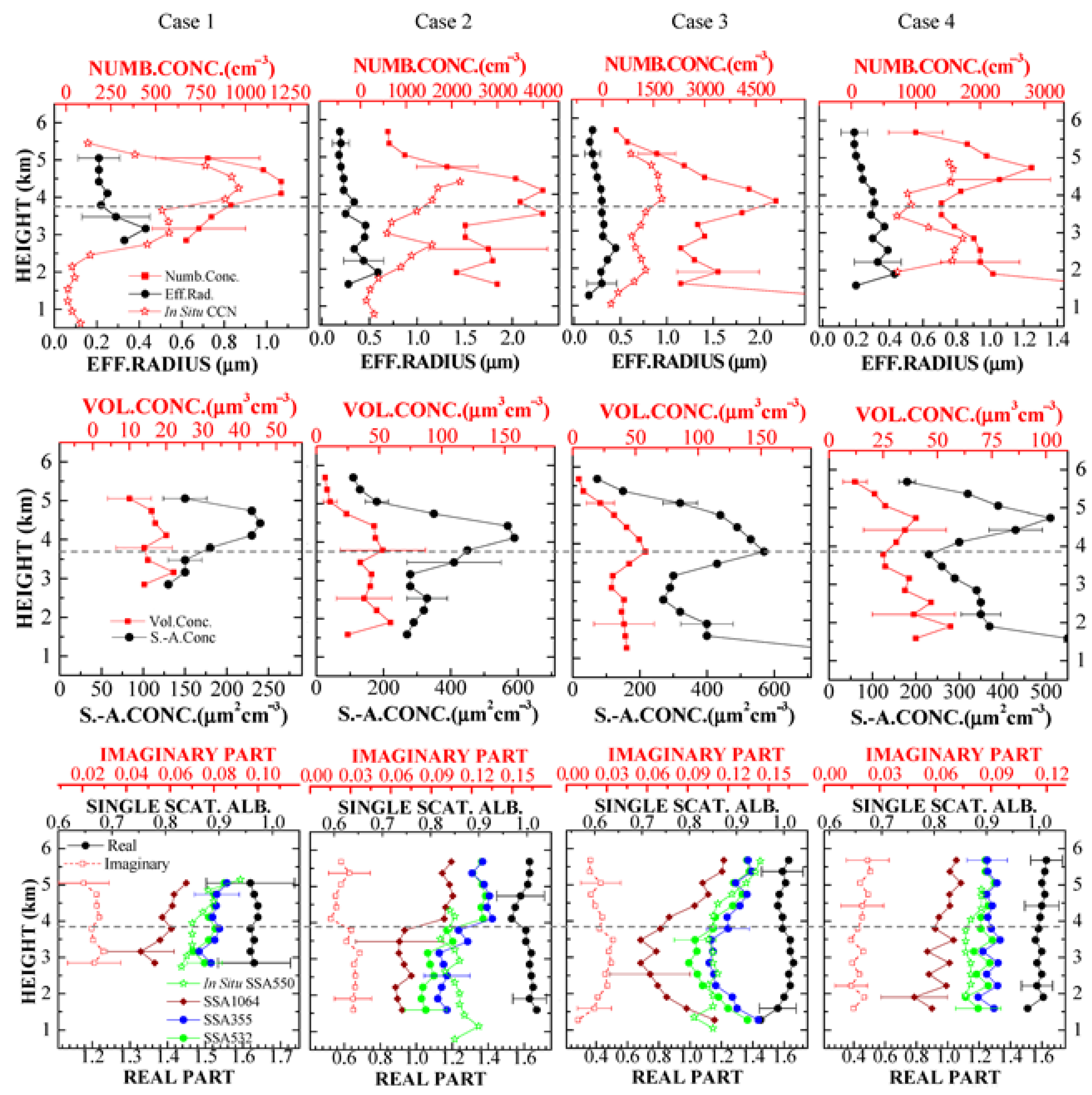Atmosphere 14 01661 g004