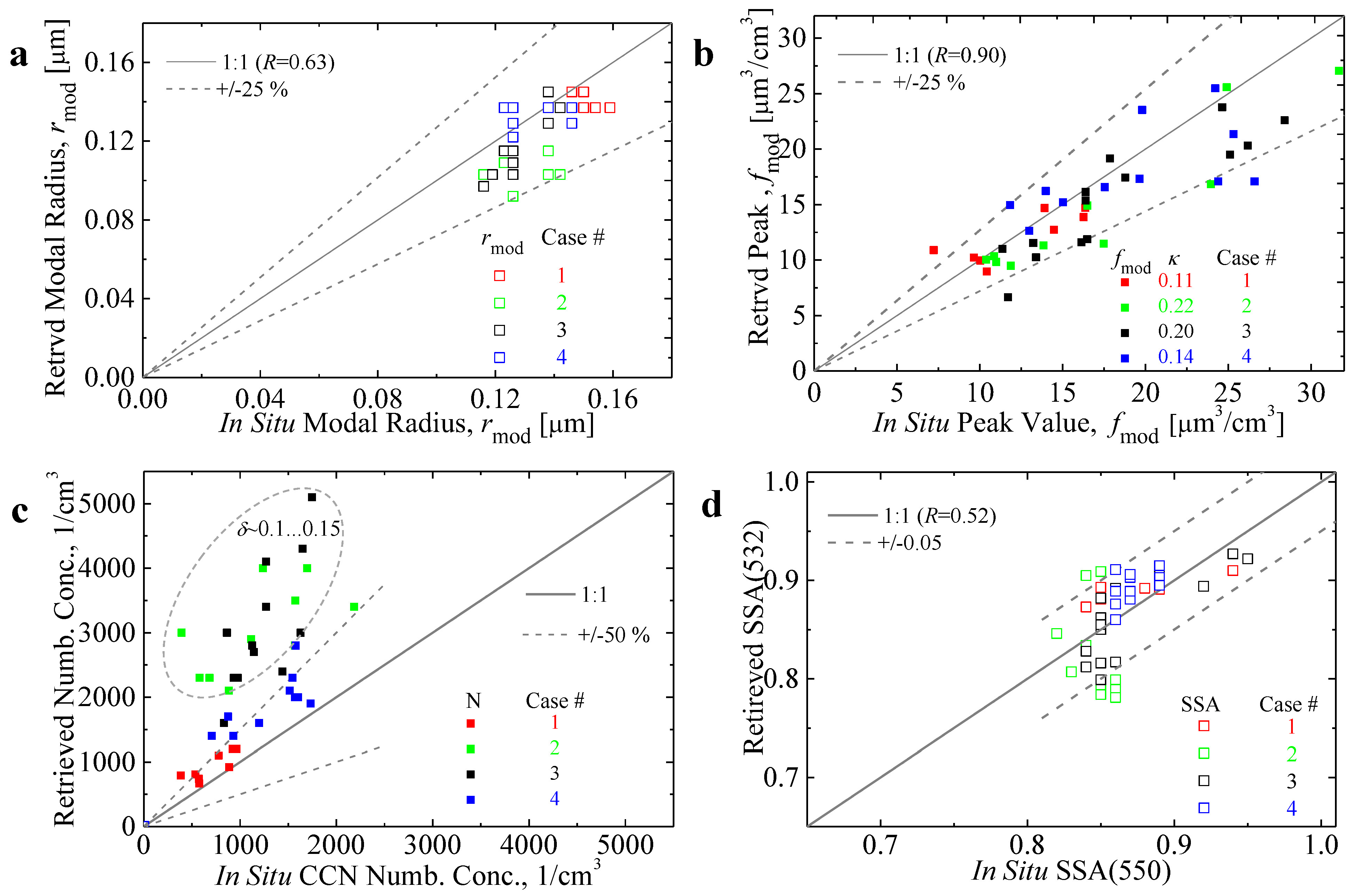 Atmosphere 14 01661 g007