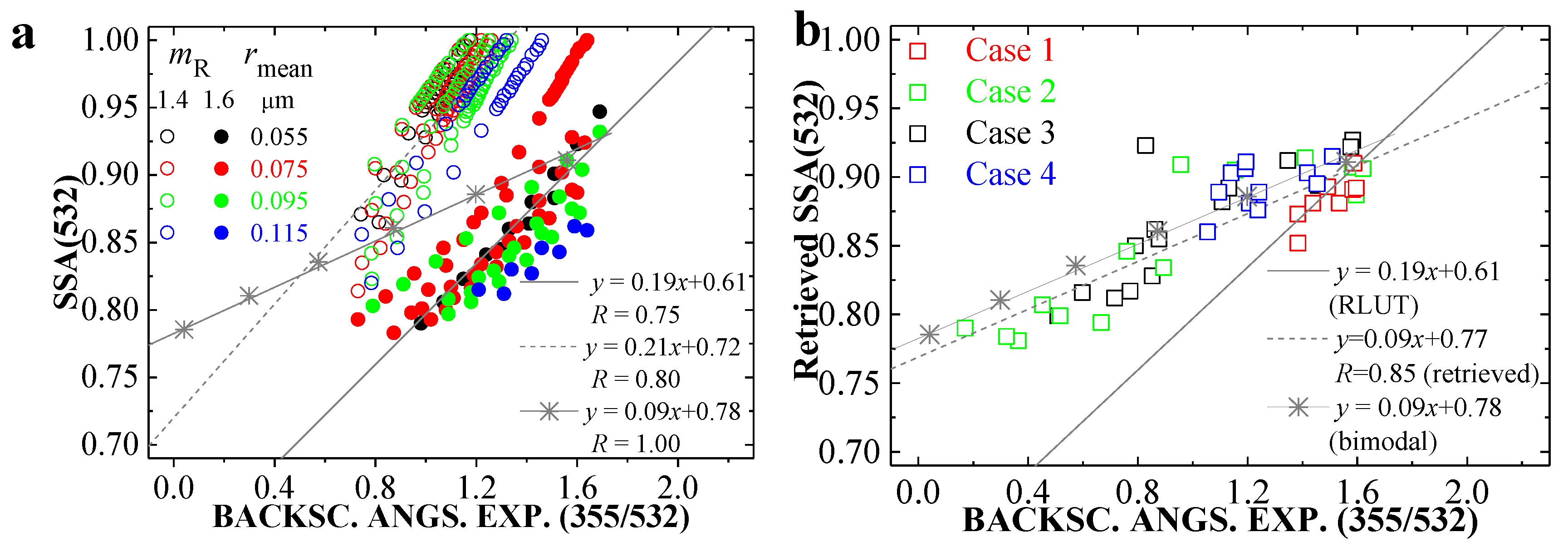 Atmosphere 14 01661 g008
