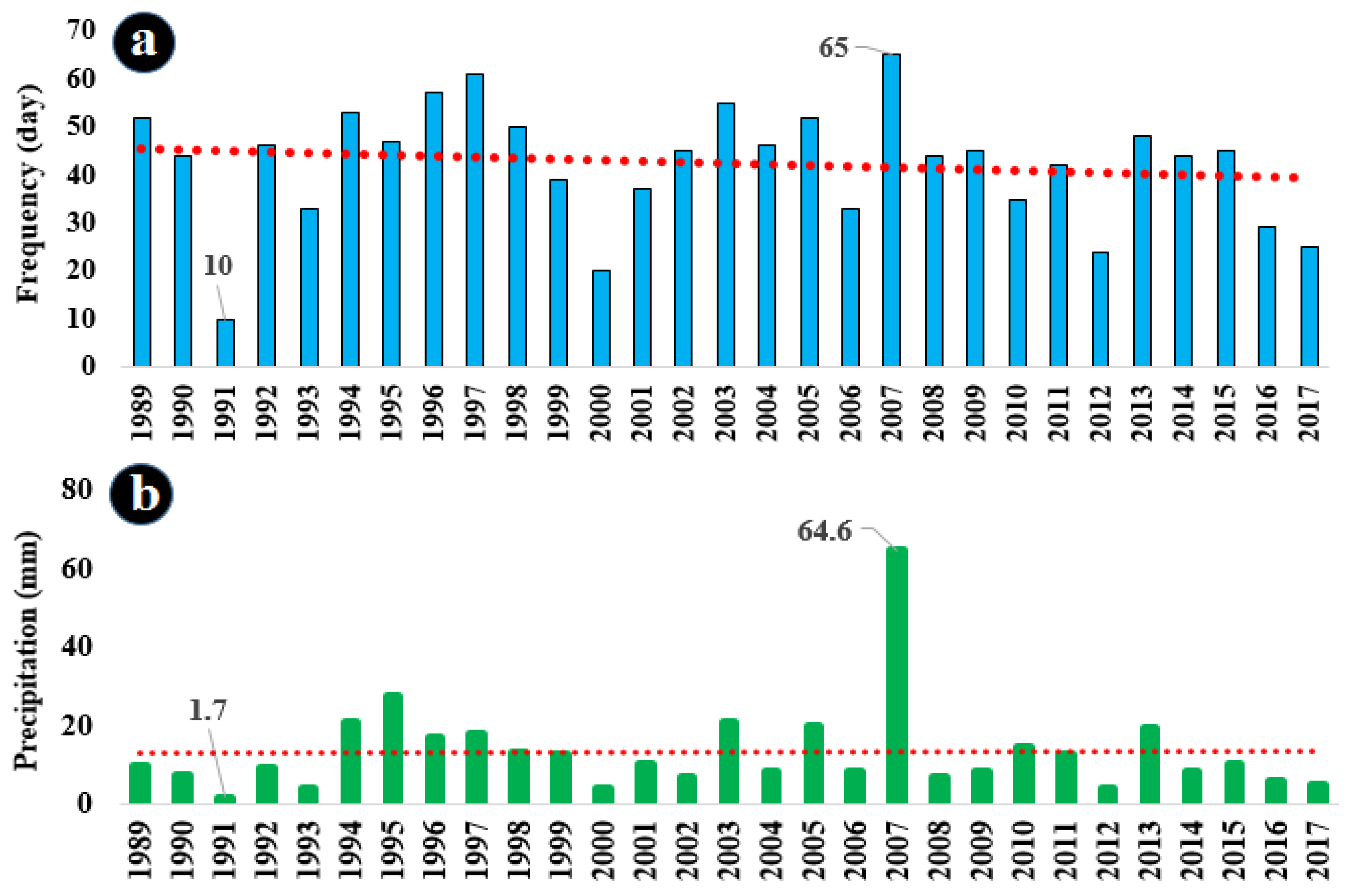 Atmosphere 14 01673 g003