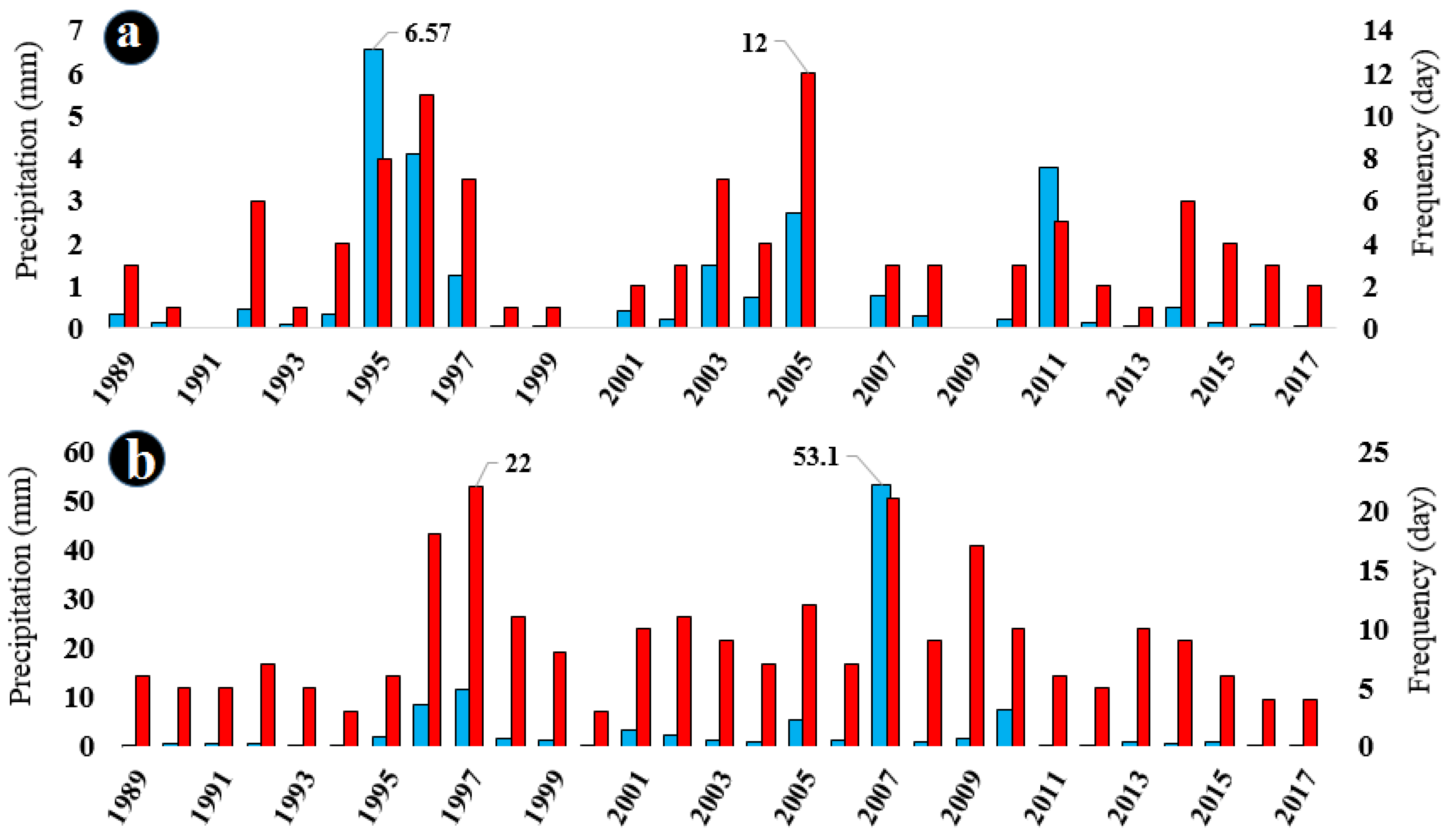 Atmosphere 14 01673 g004a