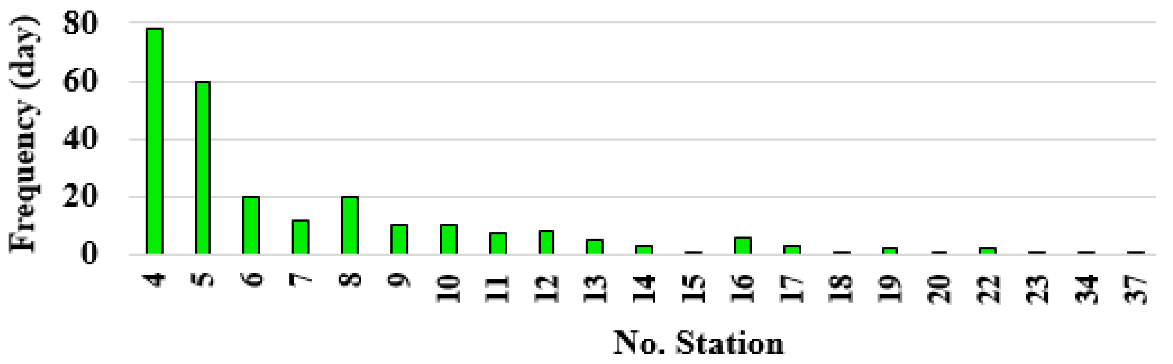 Atmosphere 14 01673 g005