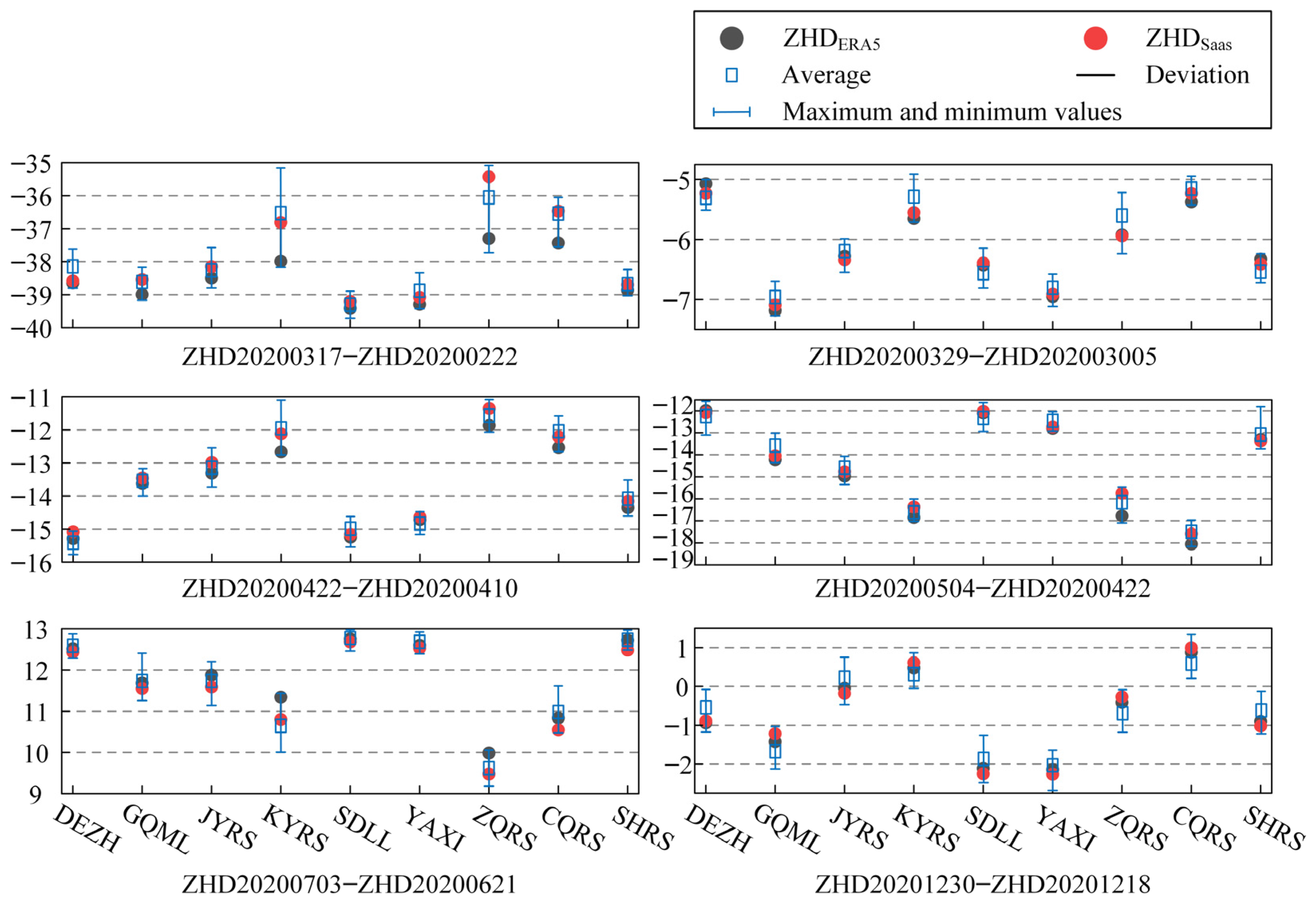 Atmosphere 14 01674 g005