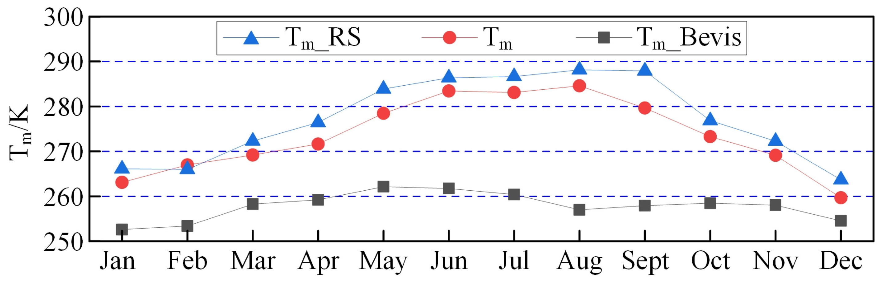 Atmosphere 14 01674 g007