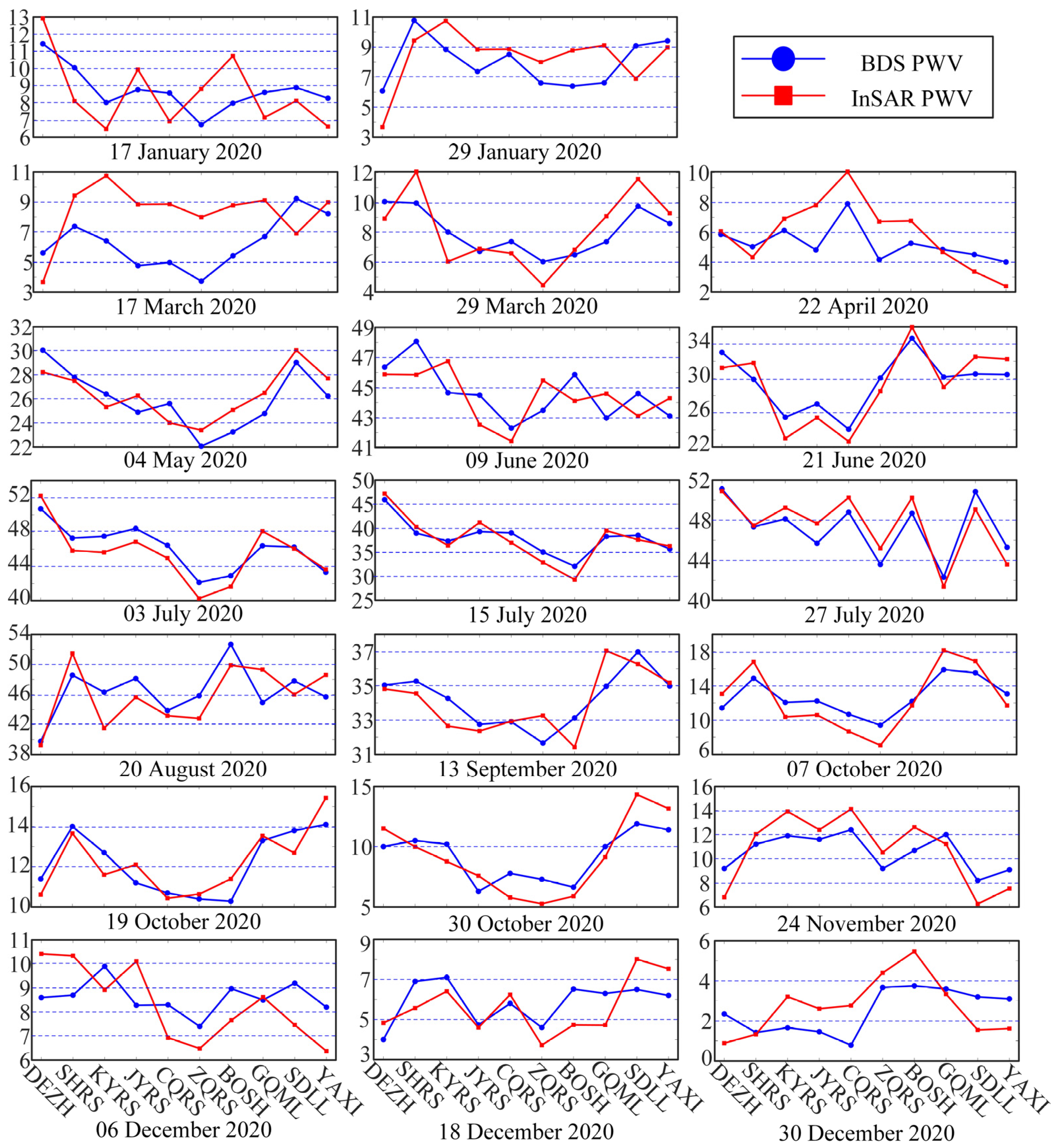 Atmosphere 14 01674 g008