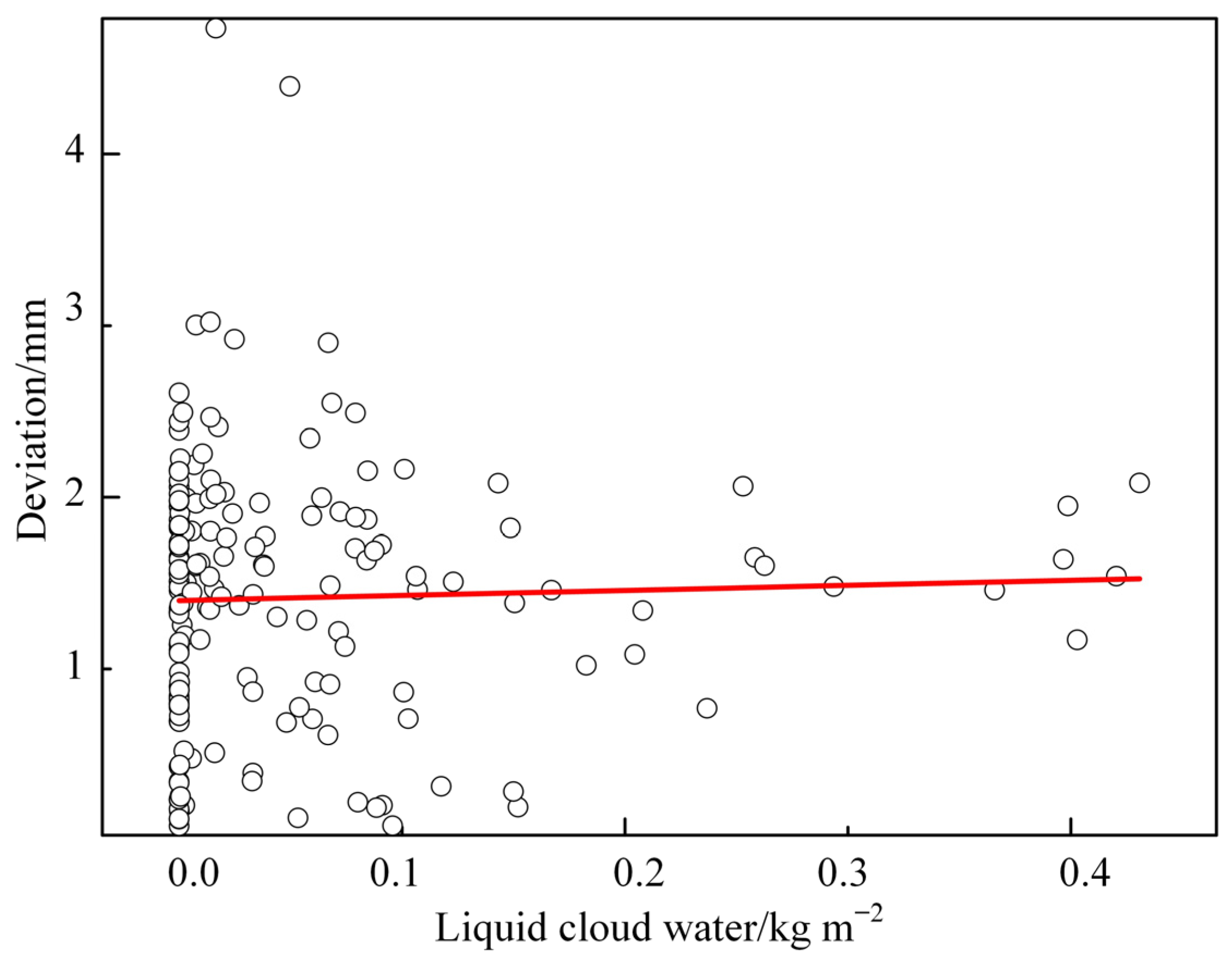 Atmosphere 14 01674 g010