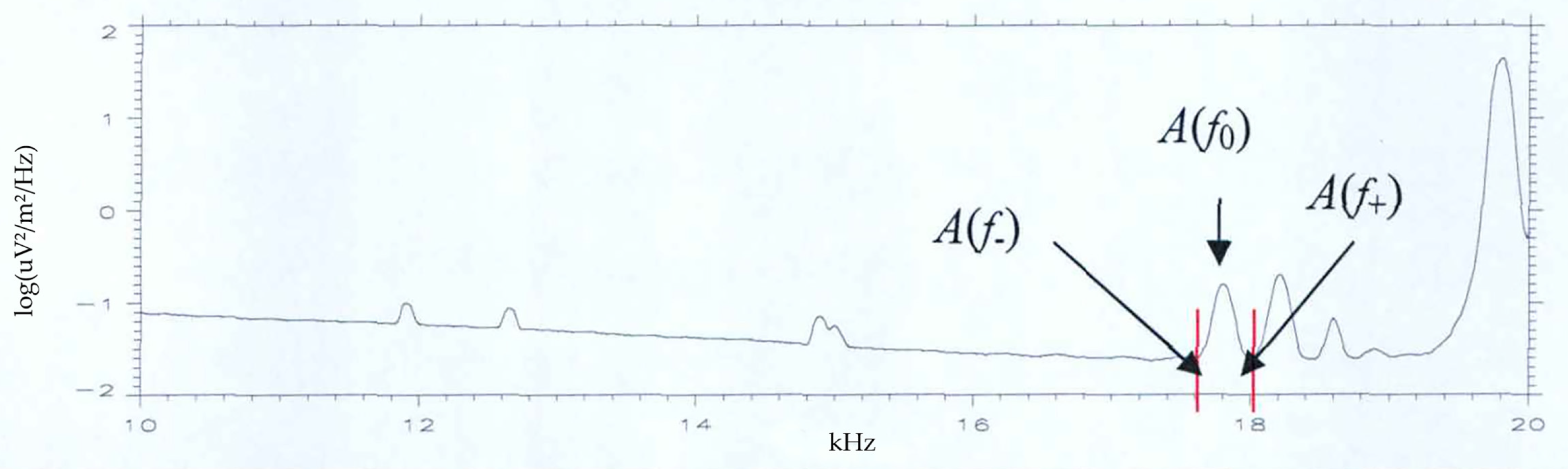 Atmosphere 14 01676 g002