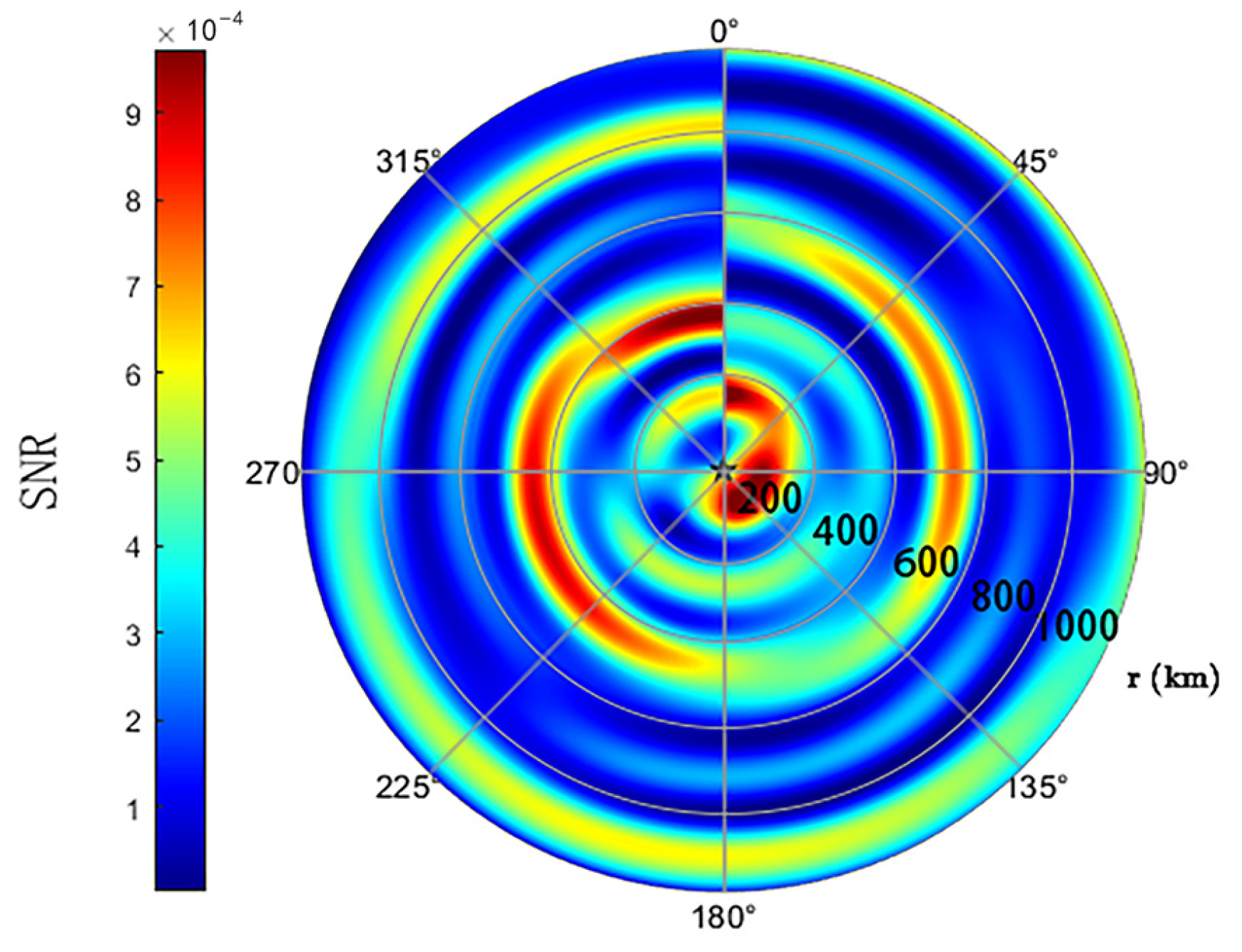 Atmosphere 14 01676 g004