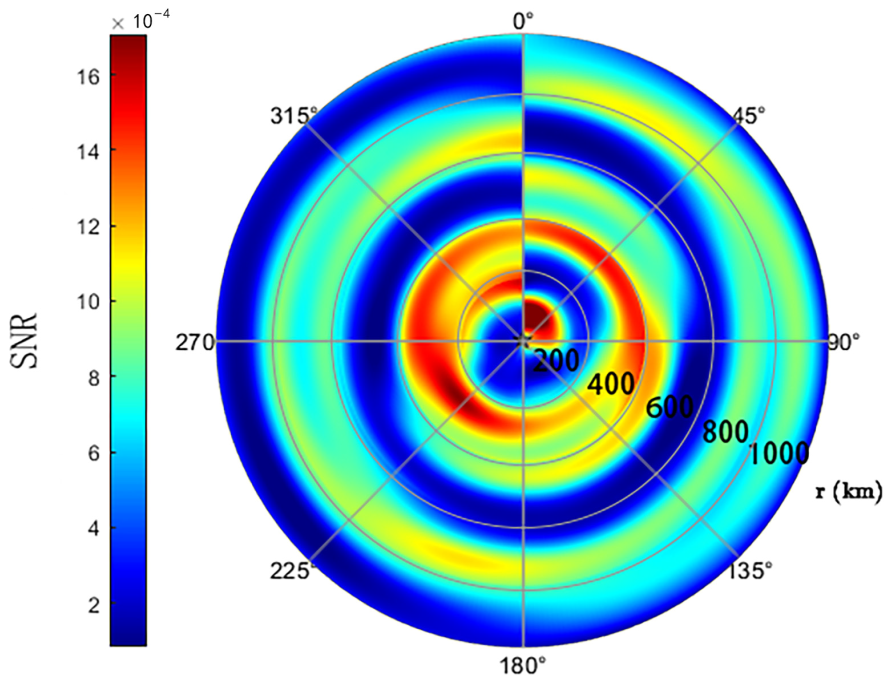 Atmosphere 14 01676 g005