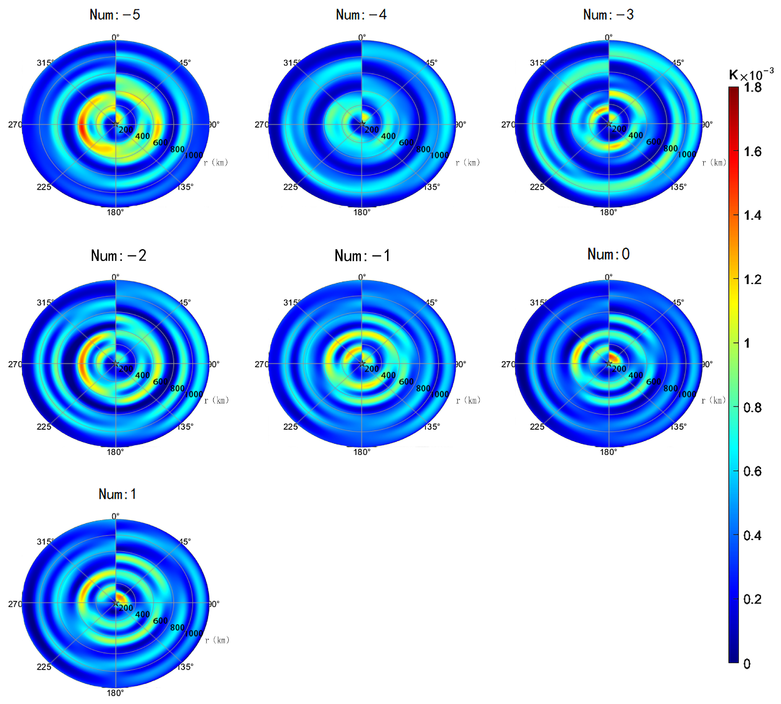 Atmosphere 14 01676 g006