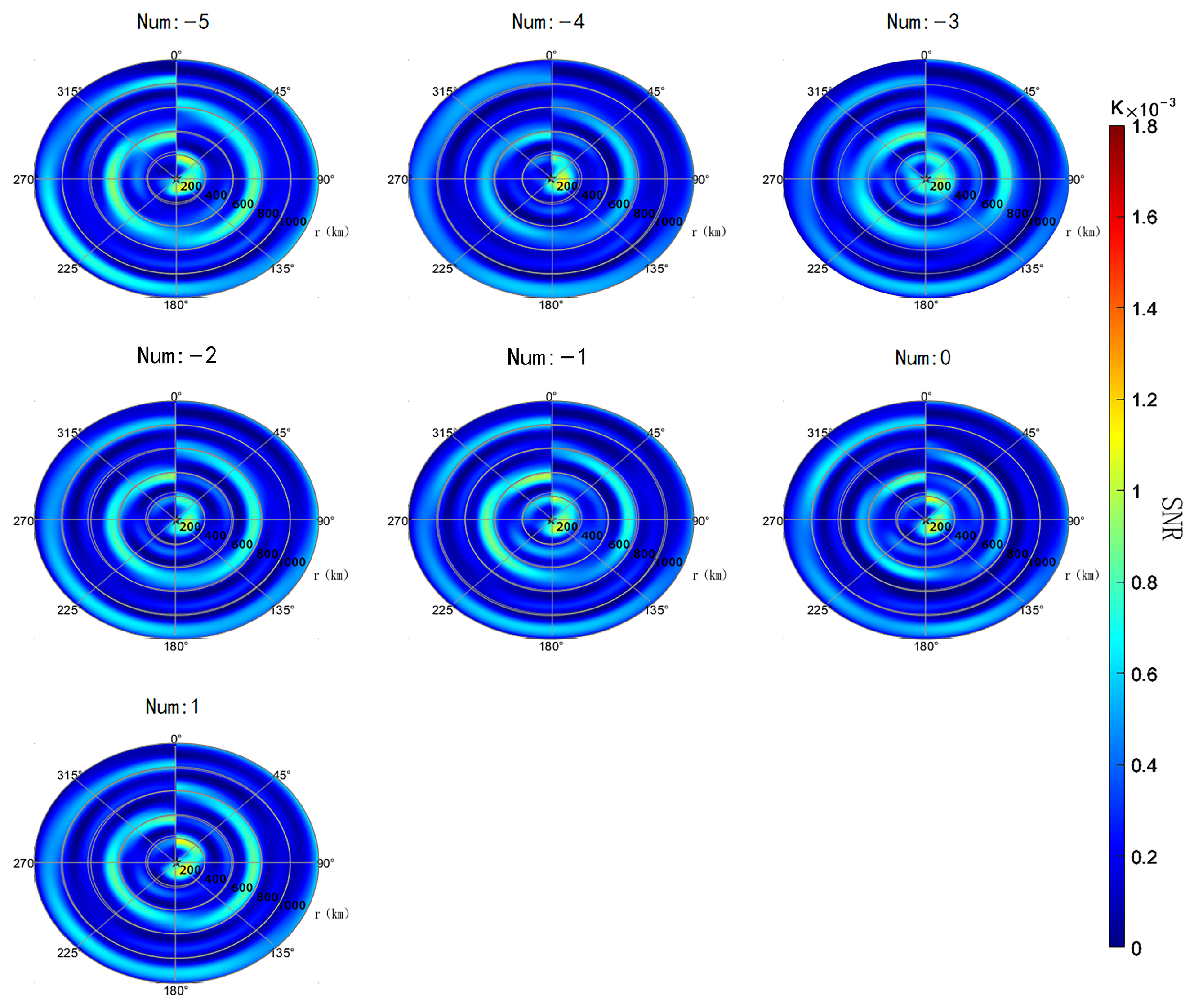 Atmosphere 14 01676 g007