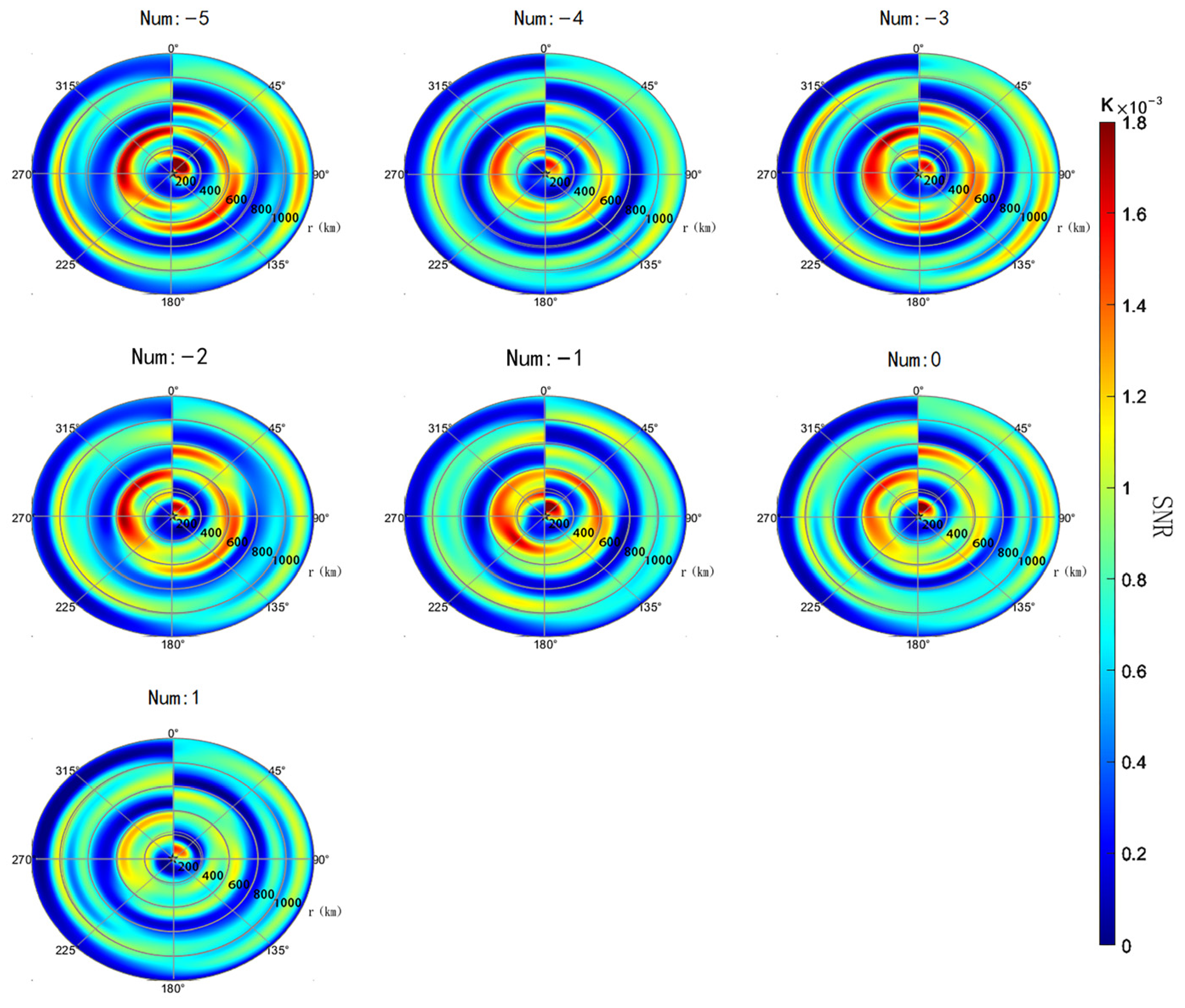 Atmosphere 14 01676 g008