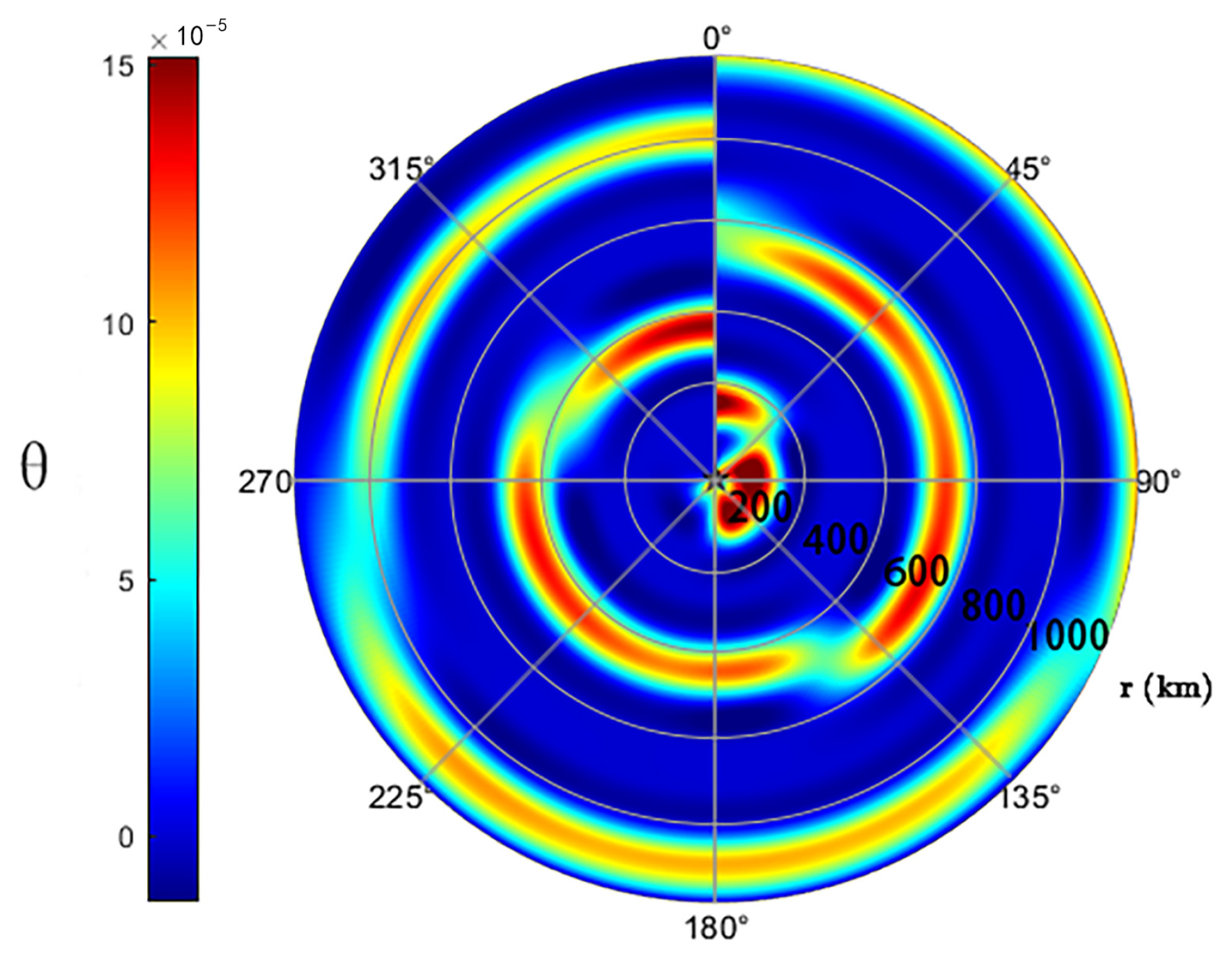 Atmosphere 14 01676 g010