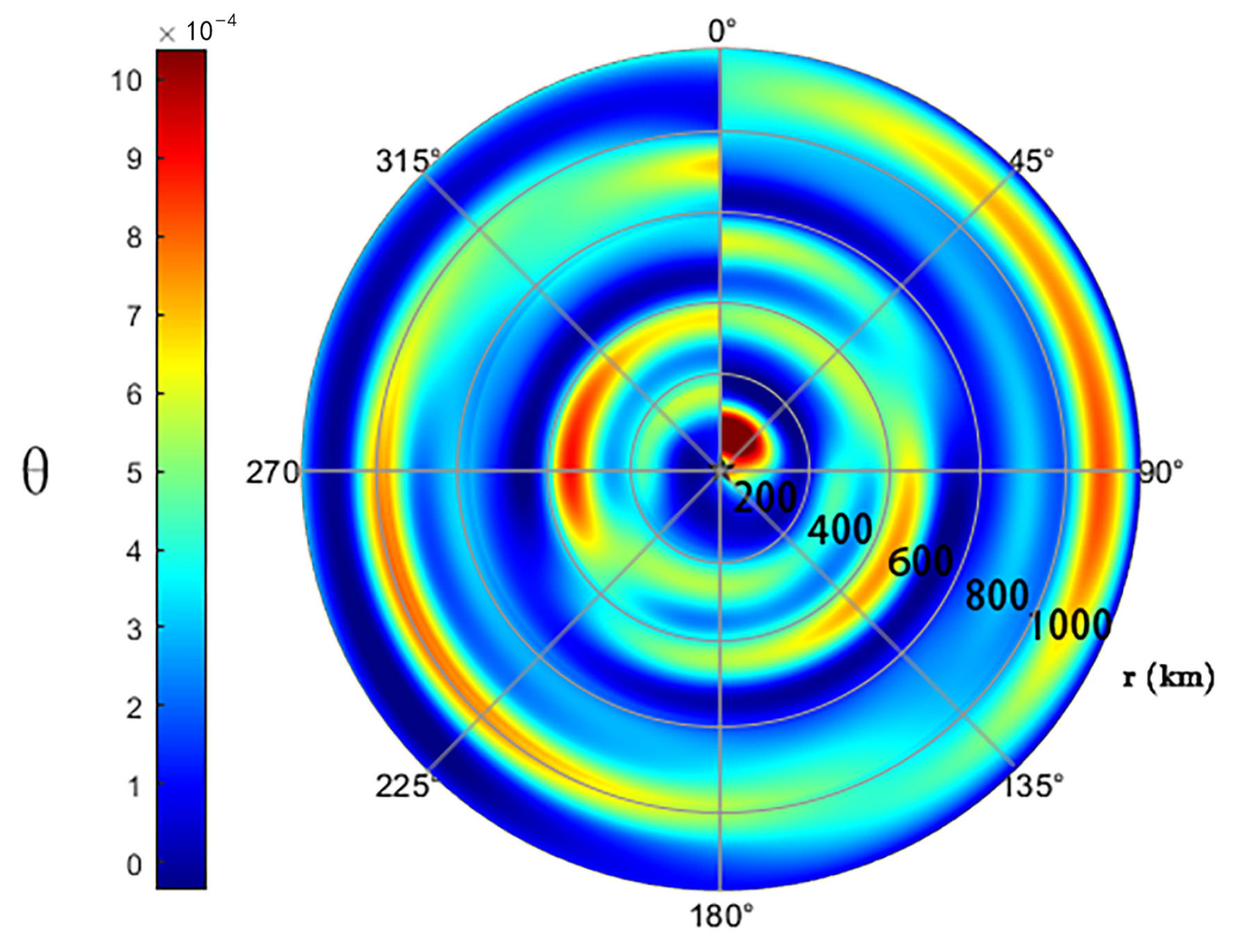Atmosphere 14 01676 g011