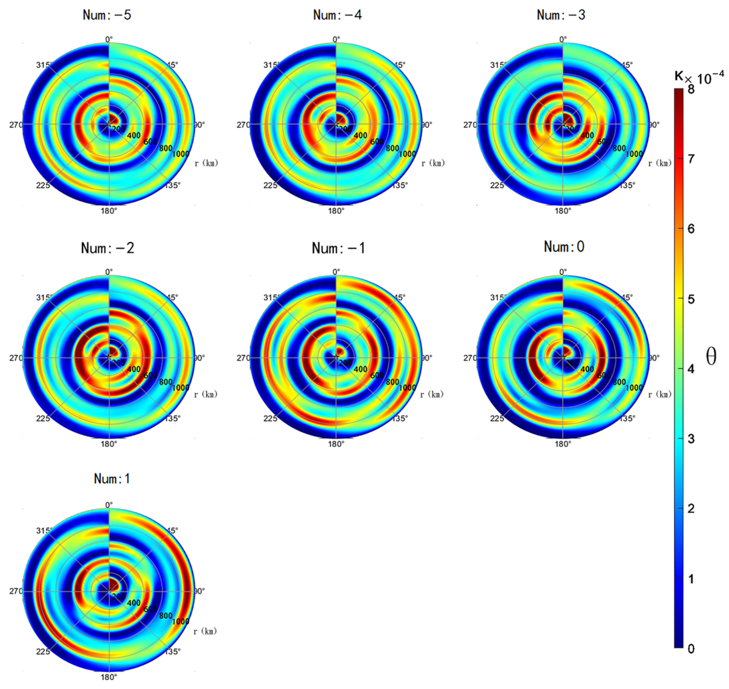 Atmosphere 14 01676 g012