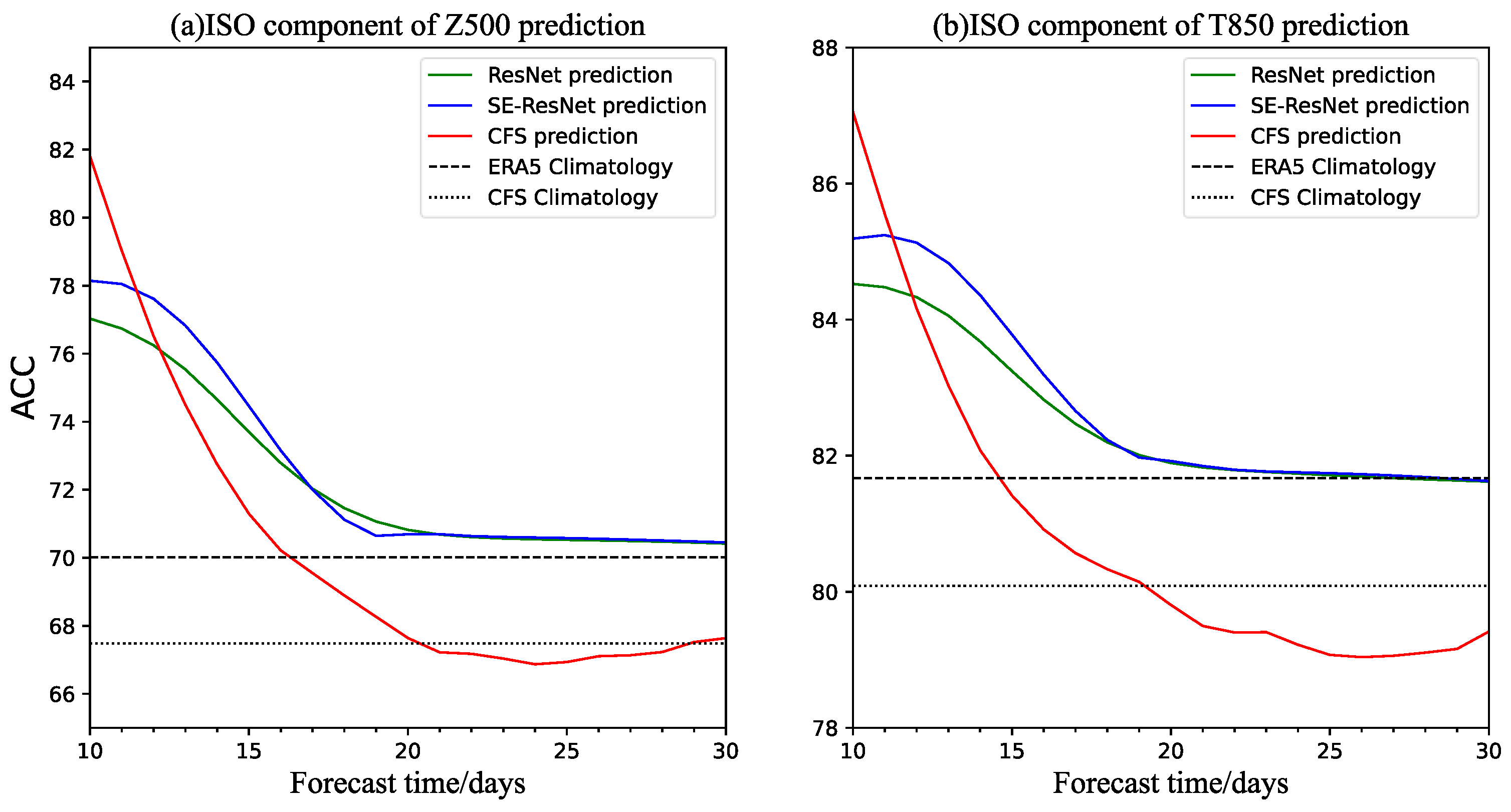 Atmosphere 14 01682 g005