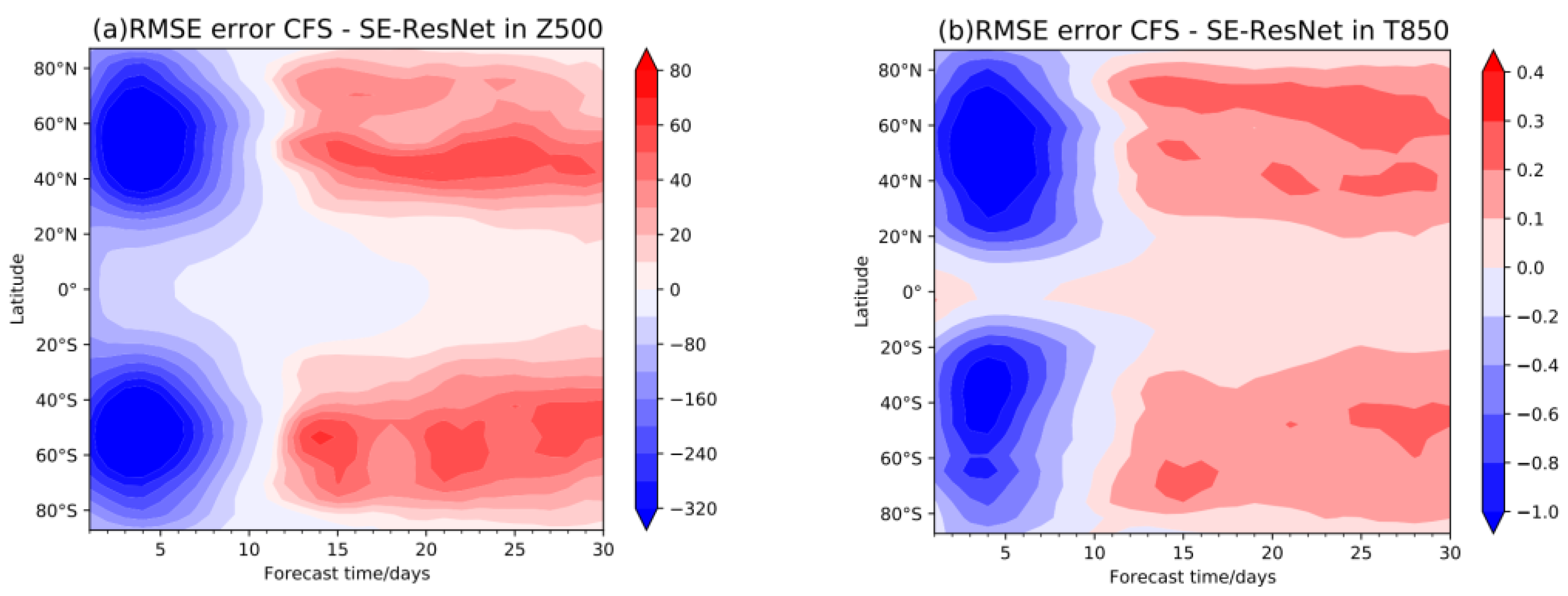 Atmosphere 14 01682 g006