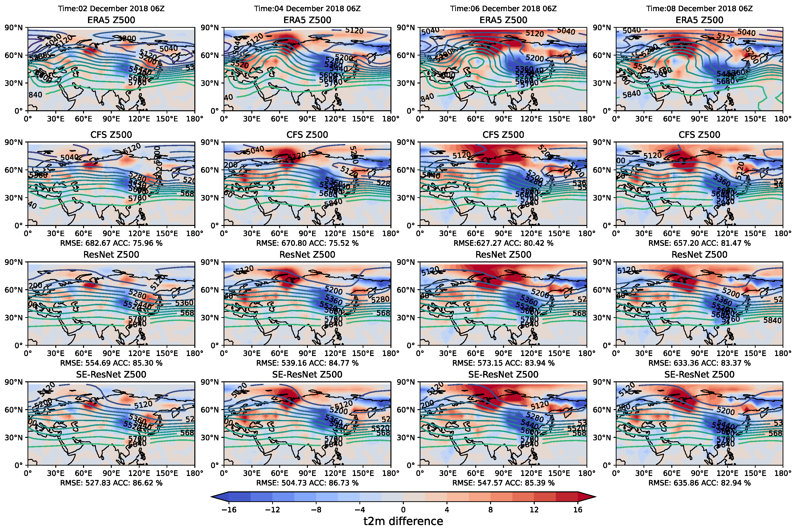 Atmosphere 14 01682 g008