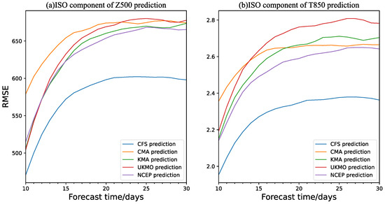 Atmosphere 14 01682 g0a1