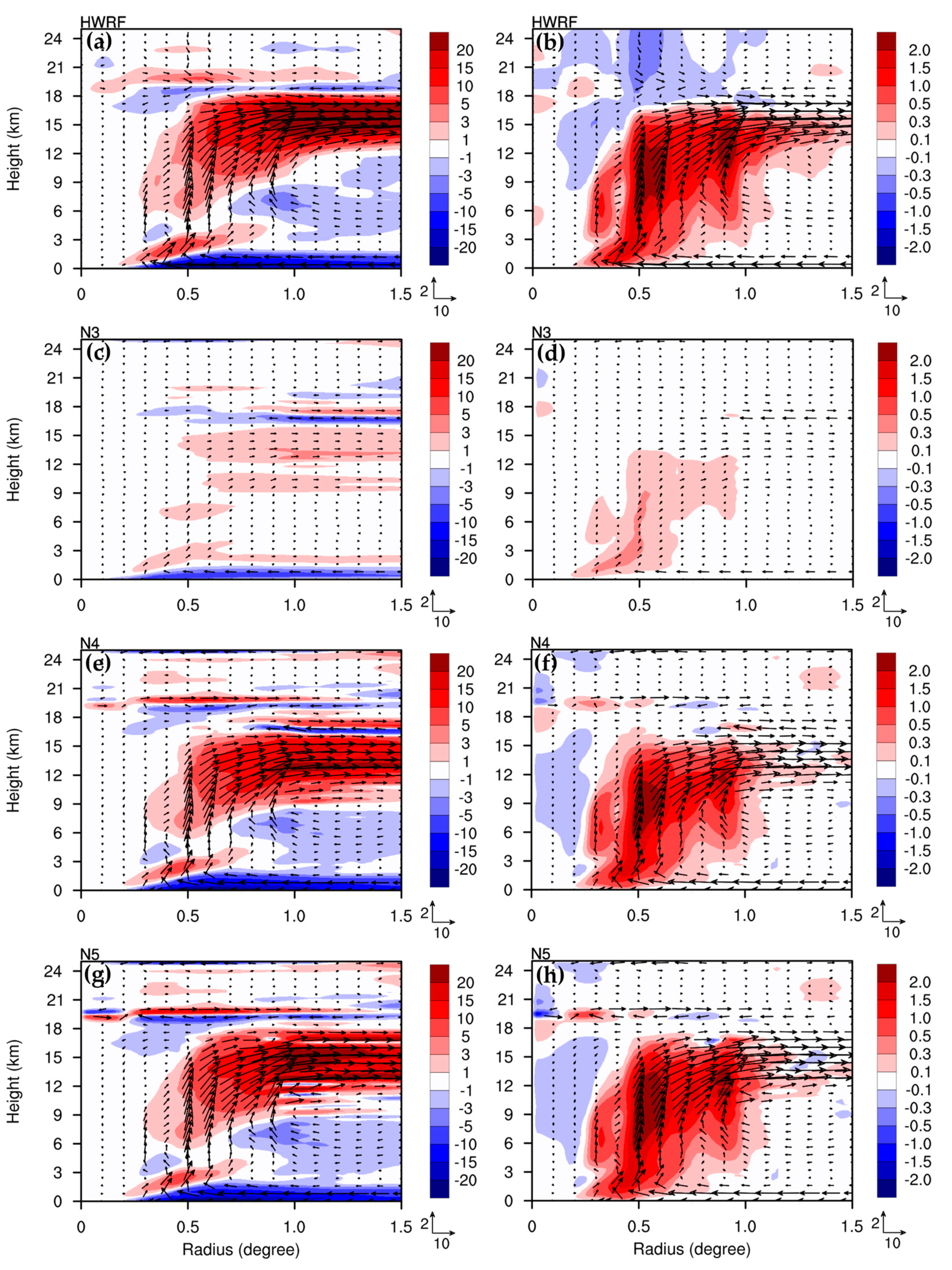 Atmosphere 14 01683 g002