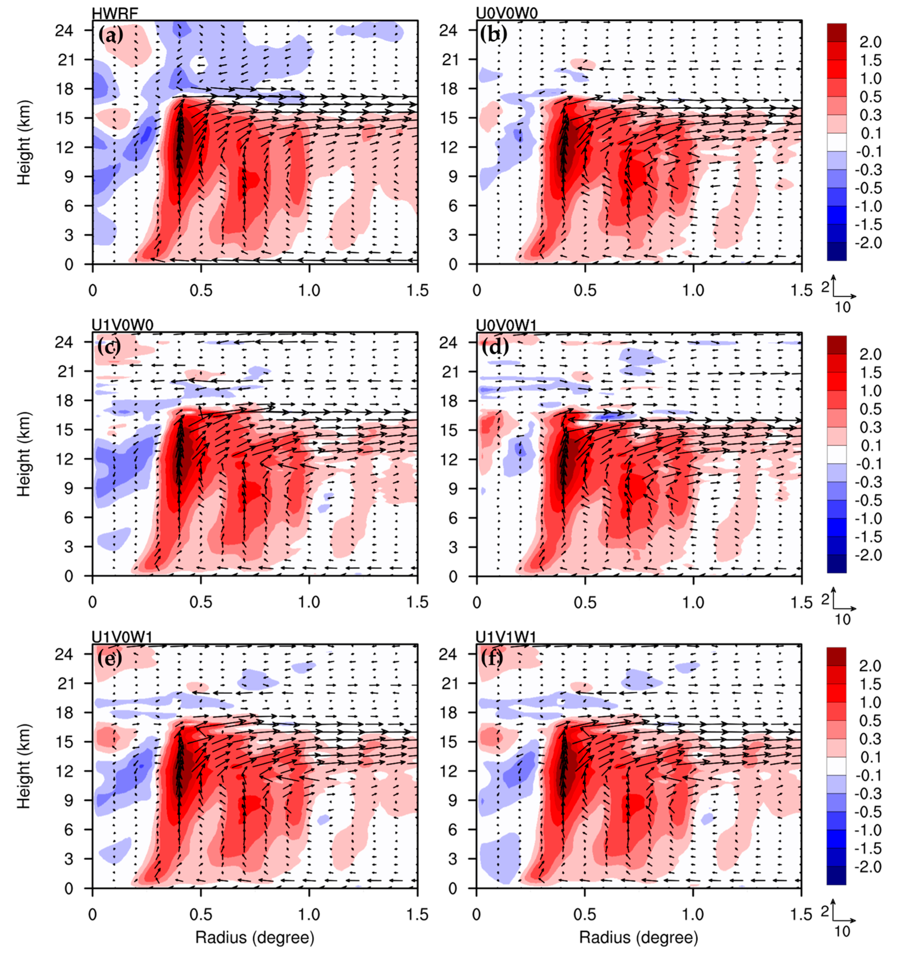 Atmosphere 14 01683 g004