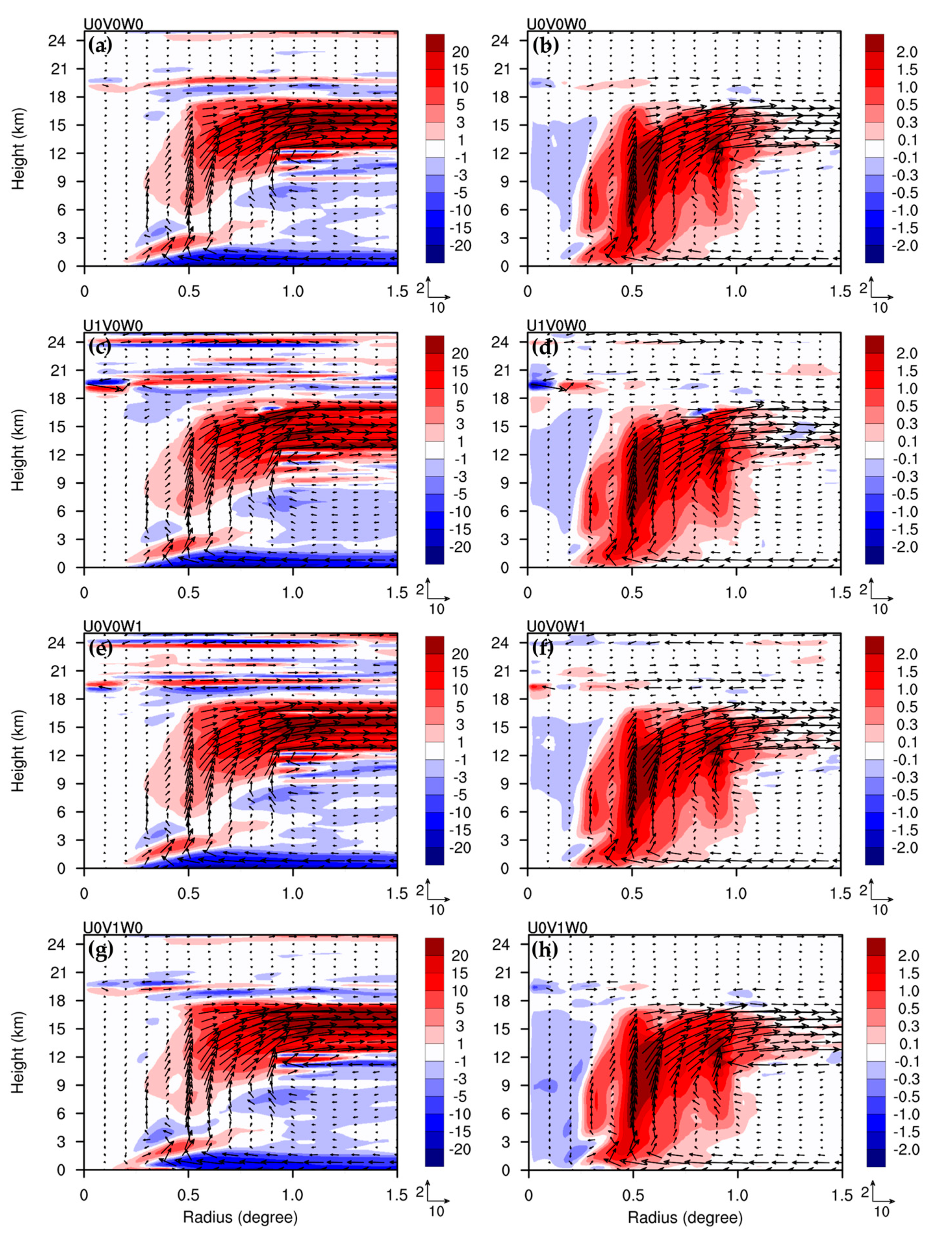 Atmosphere 14 01683 g005