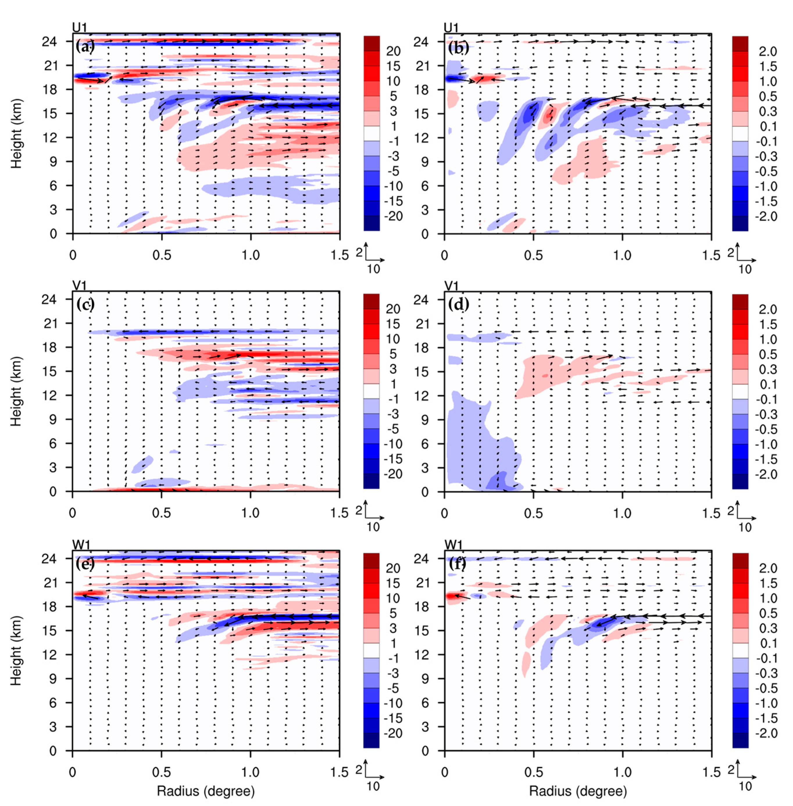 Atmosphere 14 01683 g006