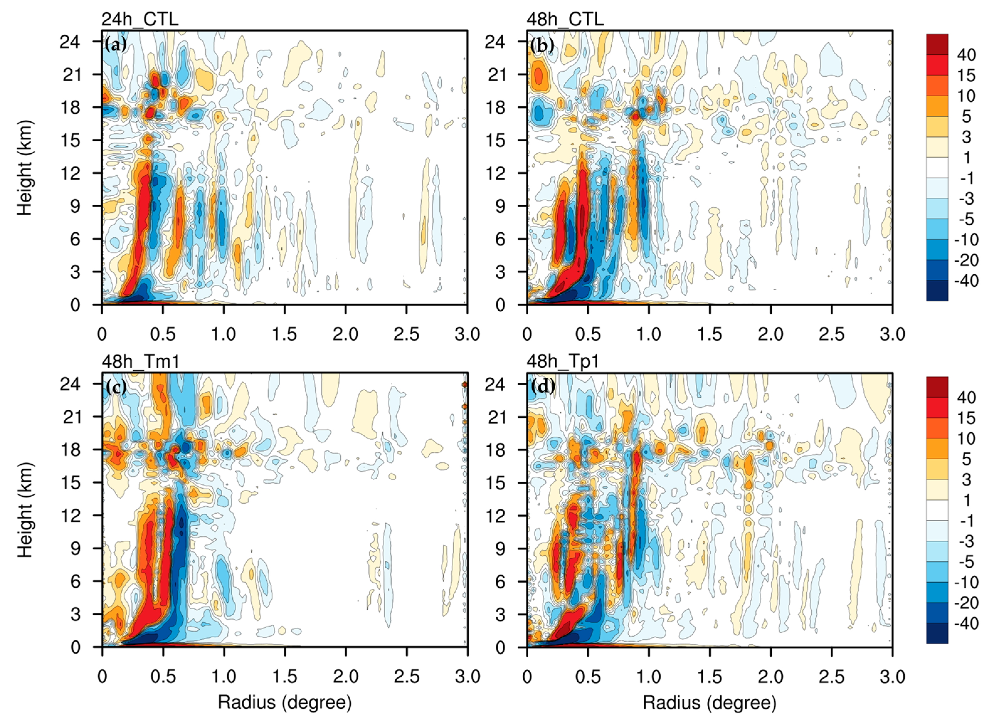 Atmosphere 14 01683 g007