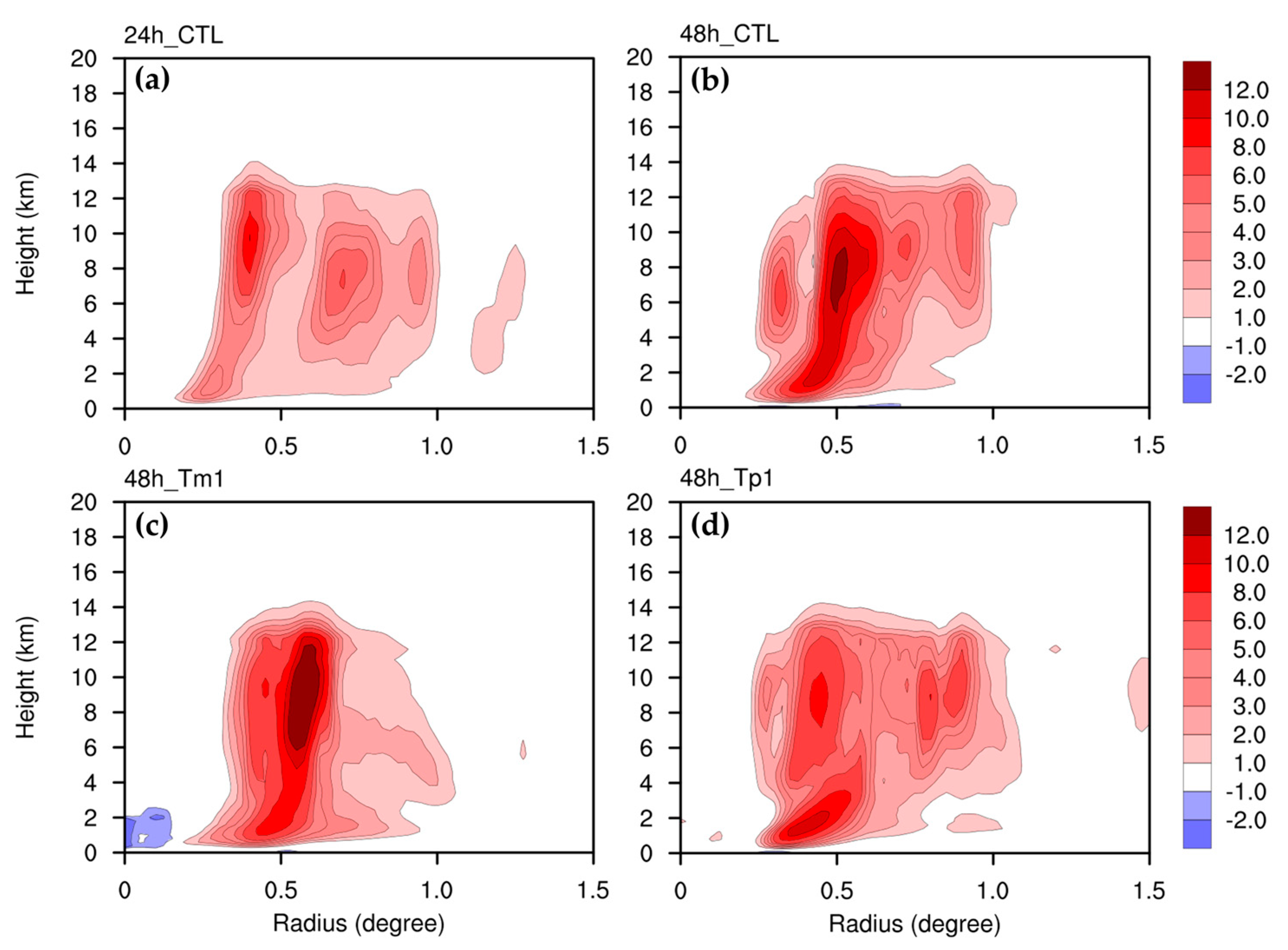 Atmosphere 14 01683 g010