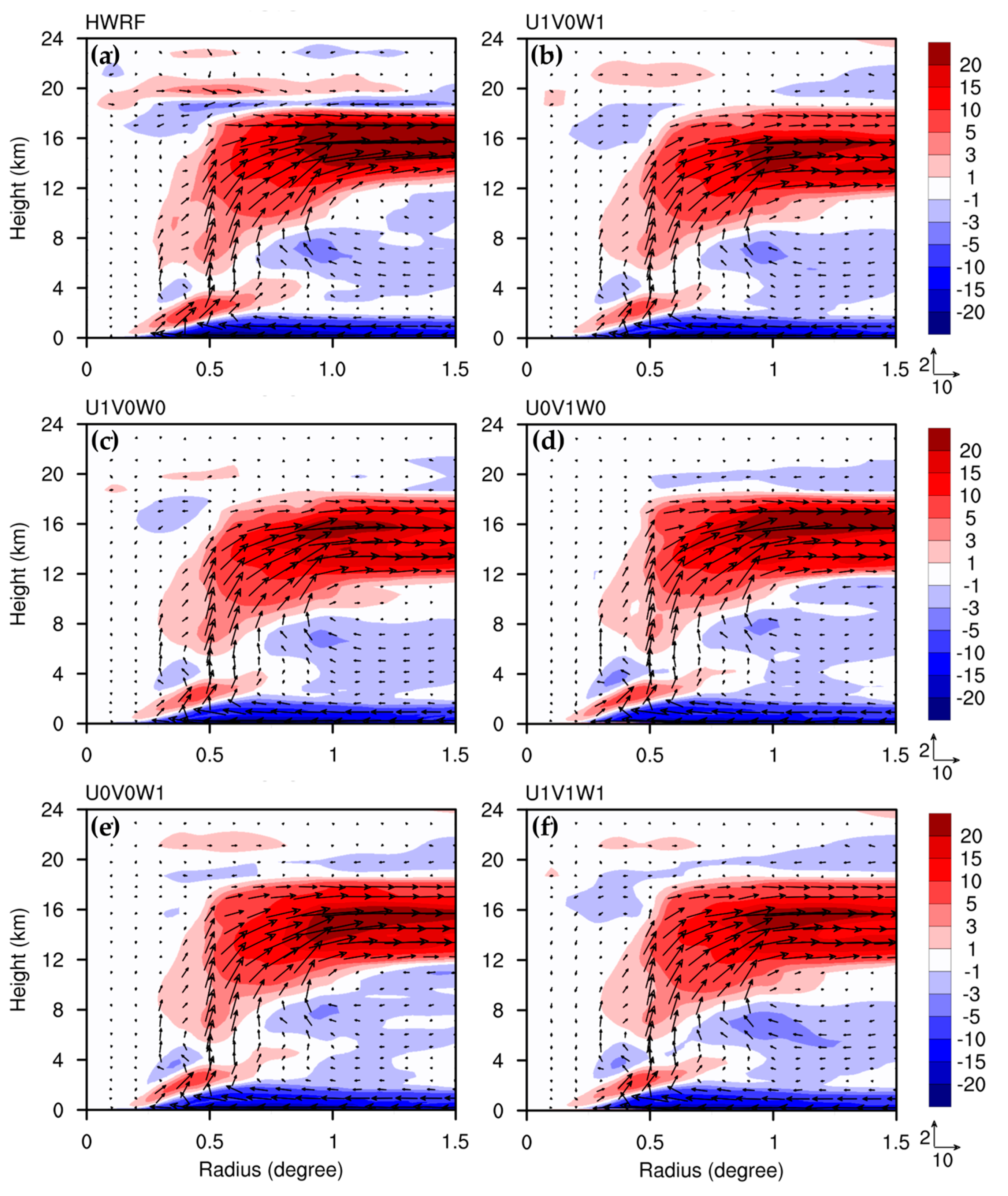 Atmosphere 14 01683 g014