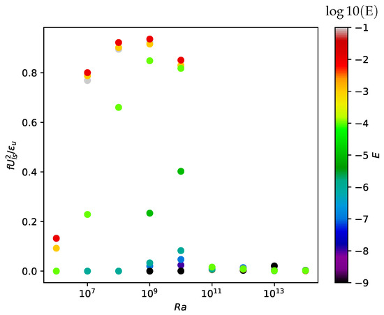 Atmosphere 14 01690 g006