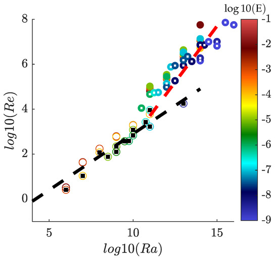 Atmosphere 14 01690 g008
