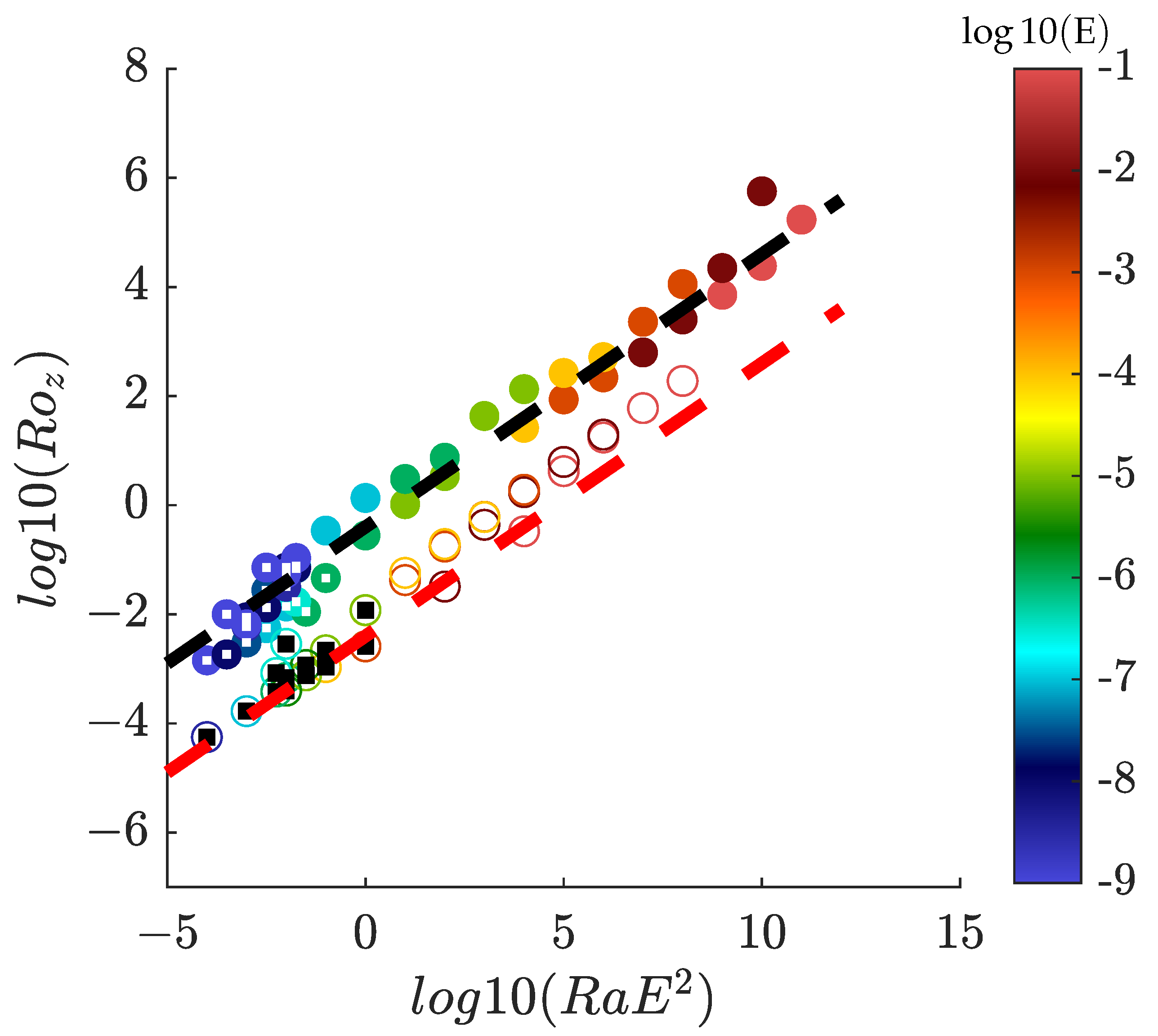 Atmosphere 14 01690 g010