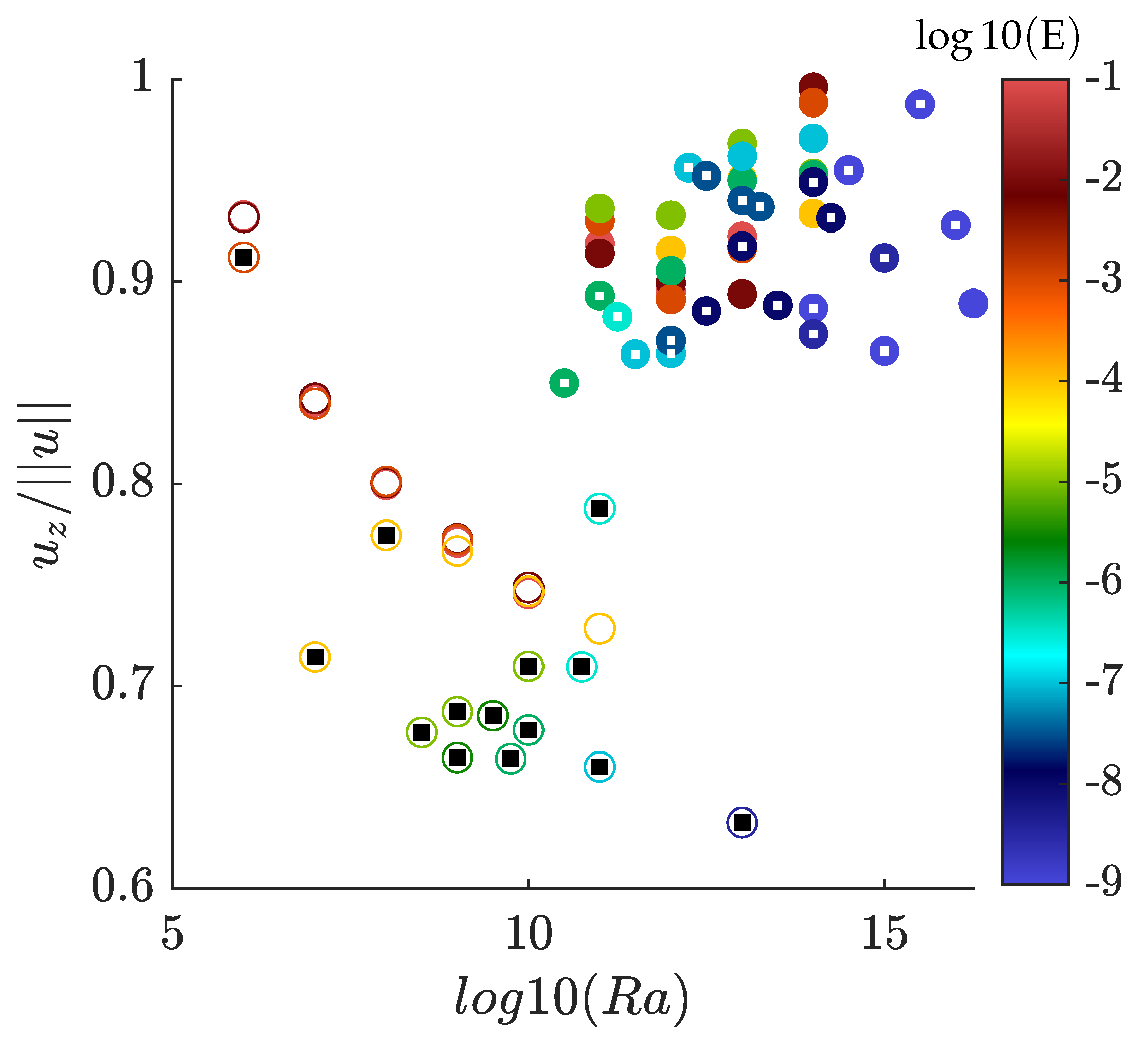 Atmosphere 14 01690 g012