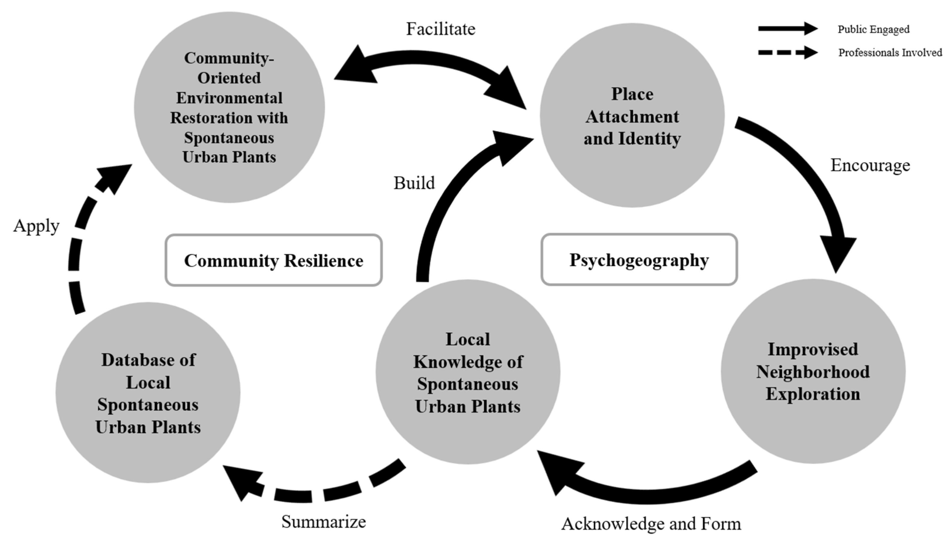 Atmosphere 14 01691 g001