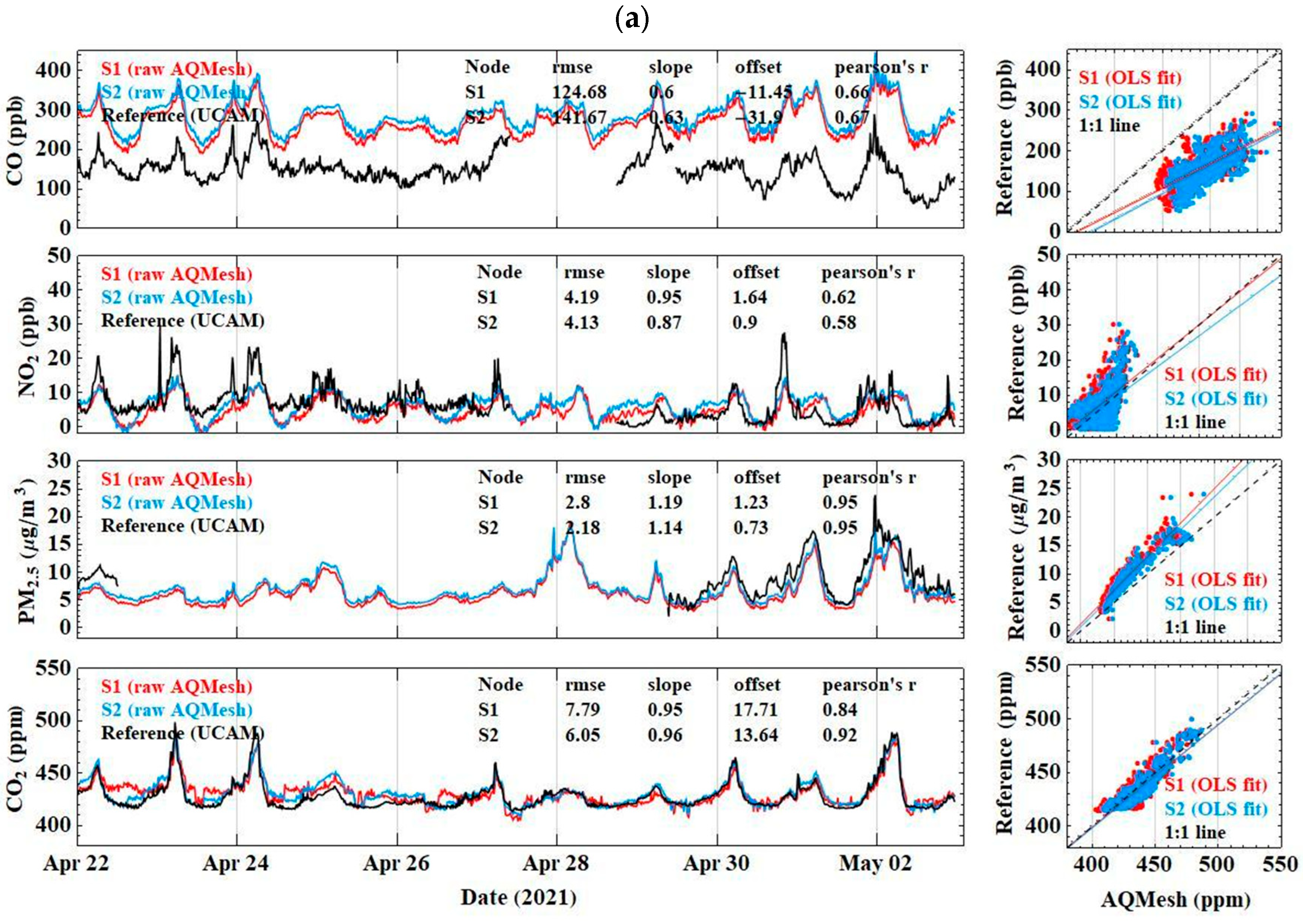 Atmosphere 14 01693 g005a