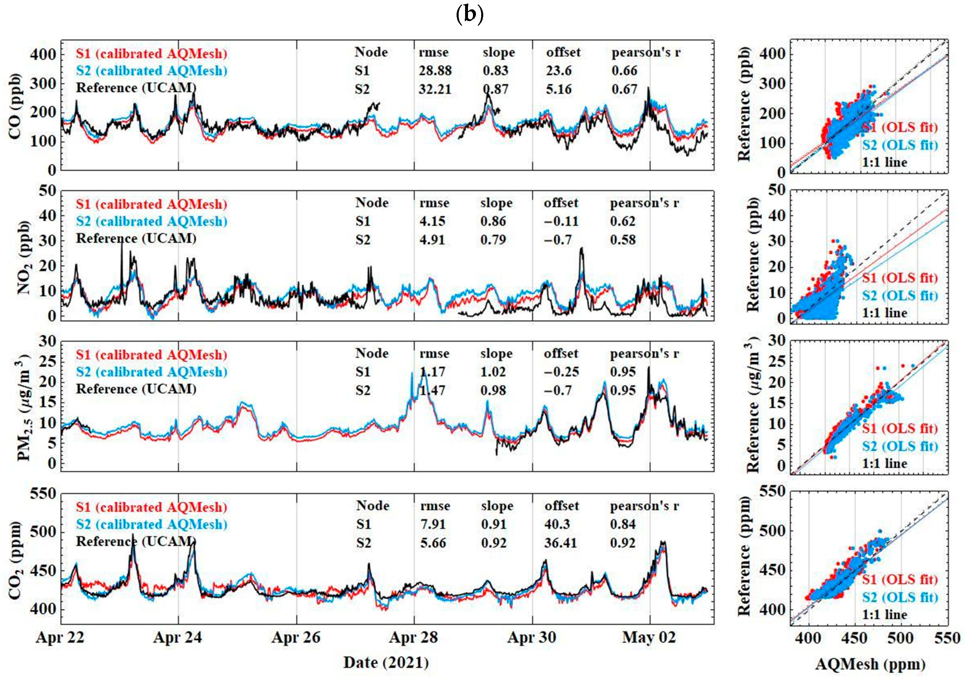 Atmosphere 14 01693 g005b