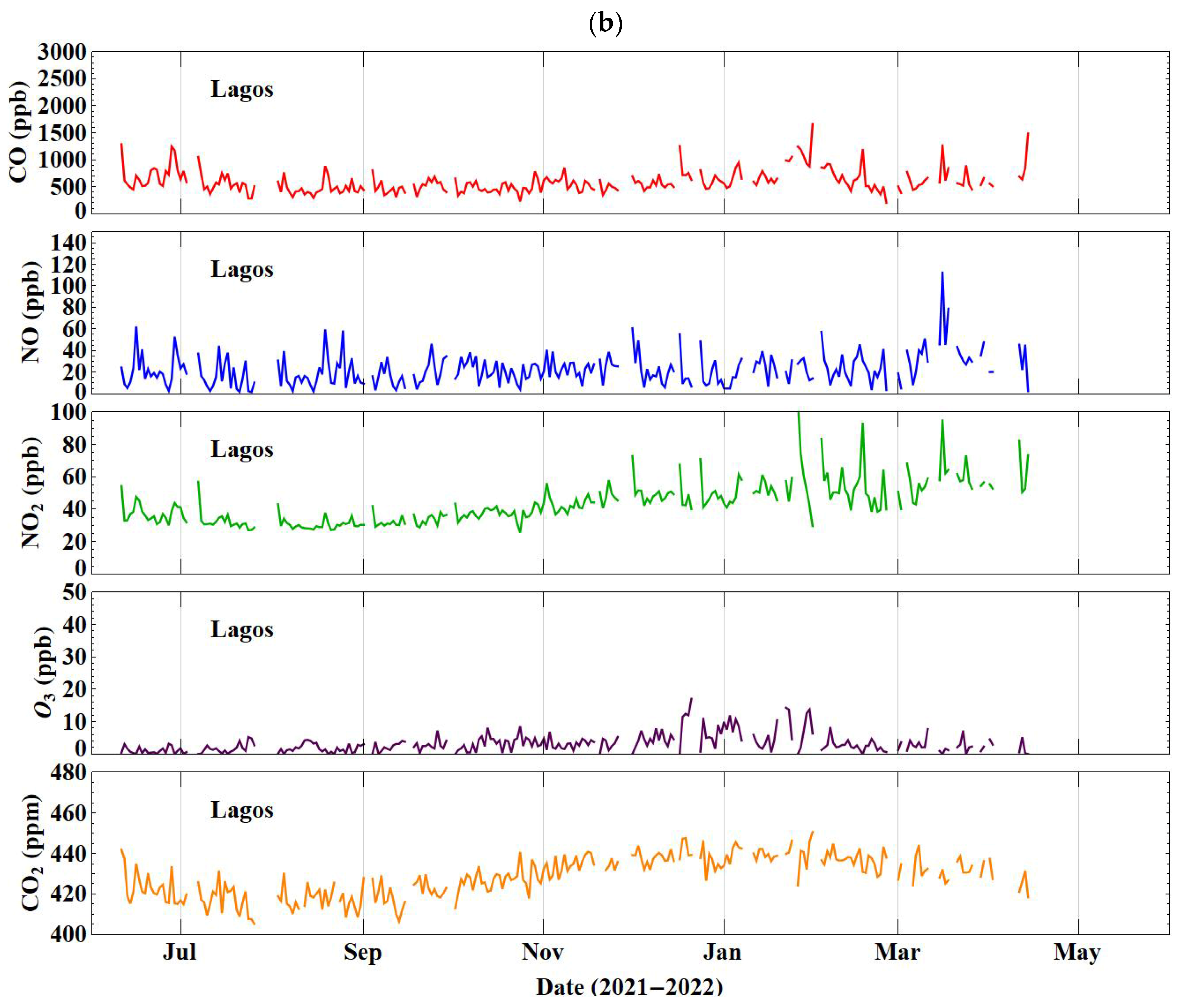 Atmosphere 14 01693 g006b