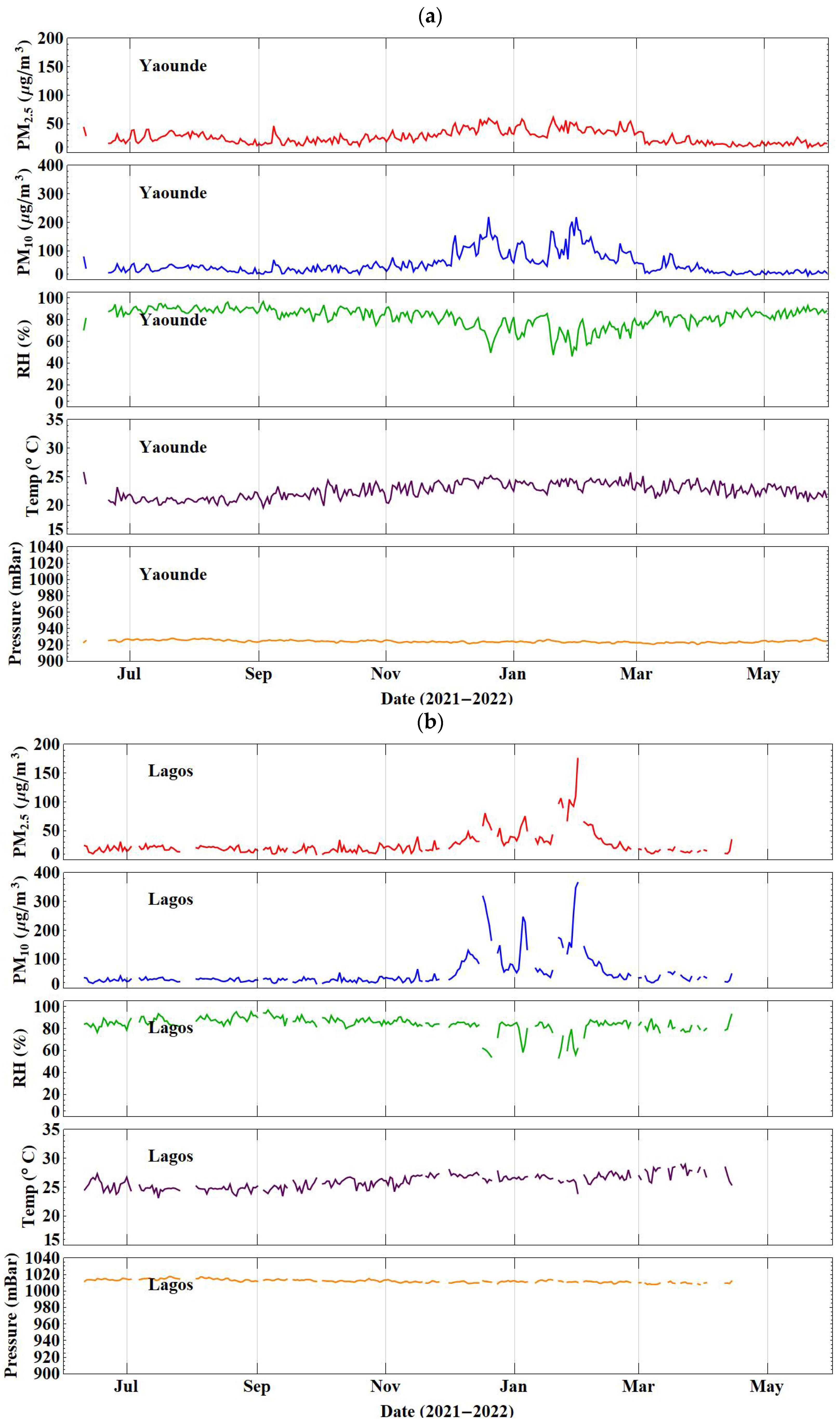Atmosphere 14 01693 g007