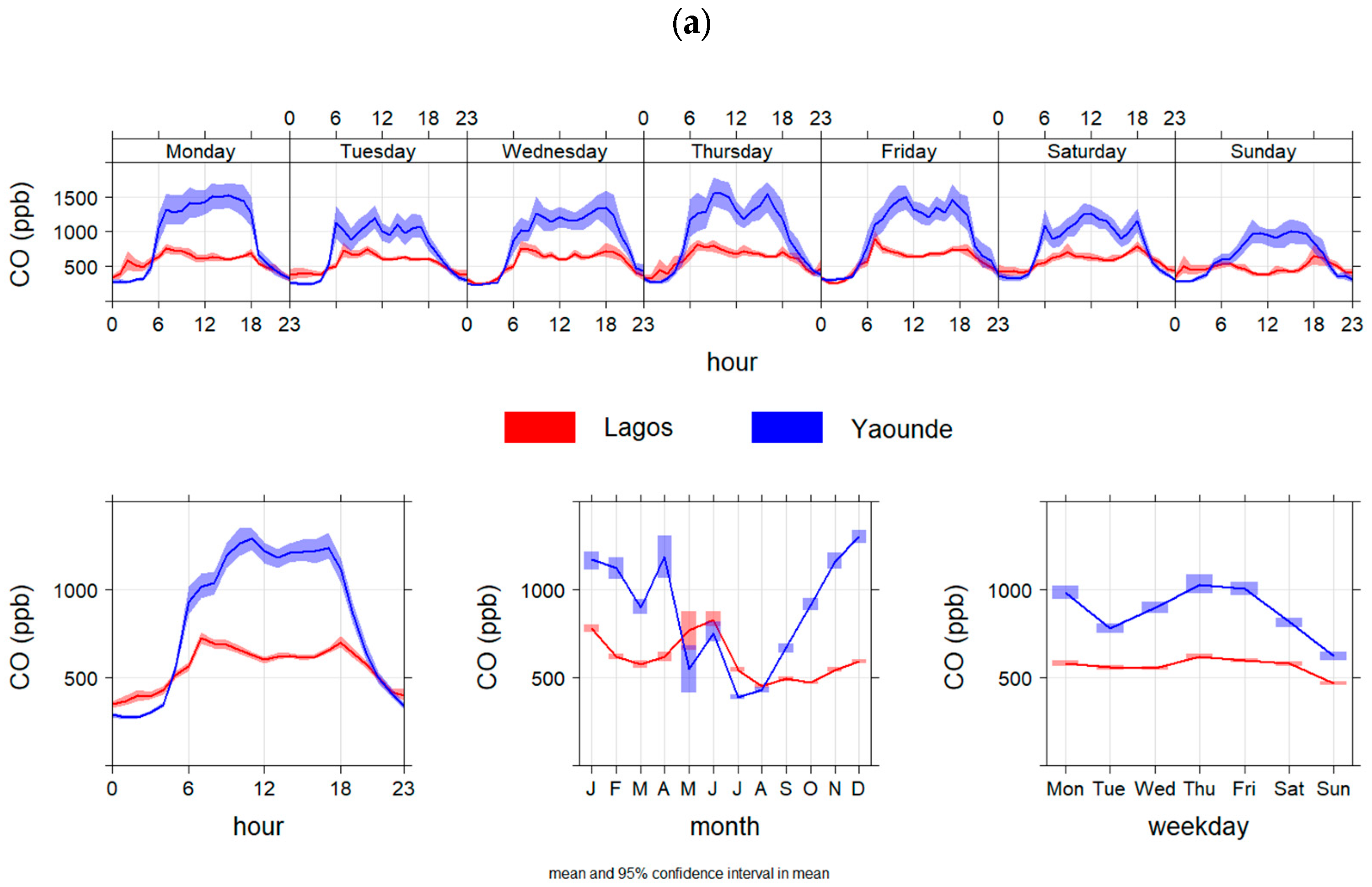 Atmosphere 14 01693 g009a