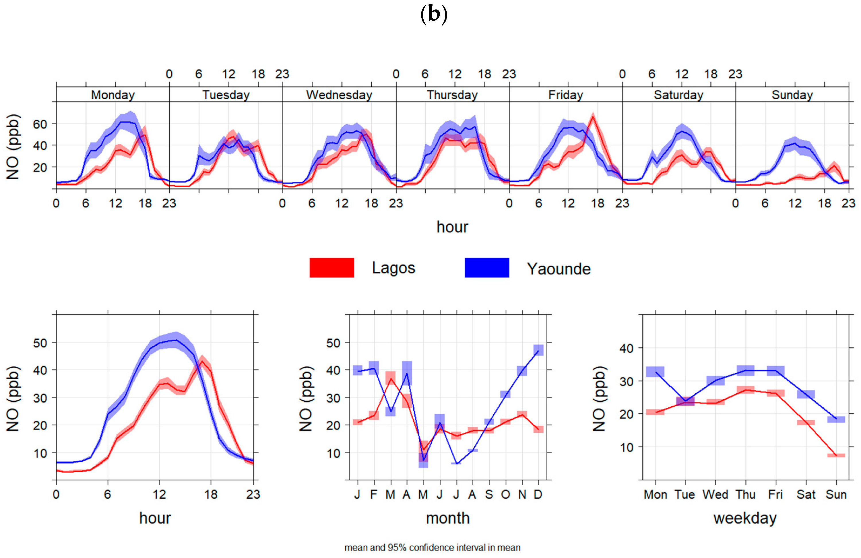 Atmosphere 14 01693 g009b