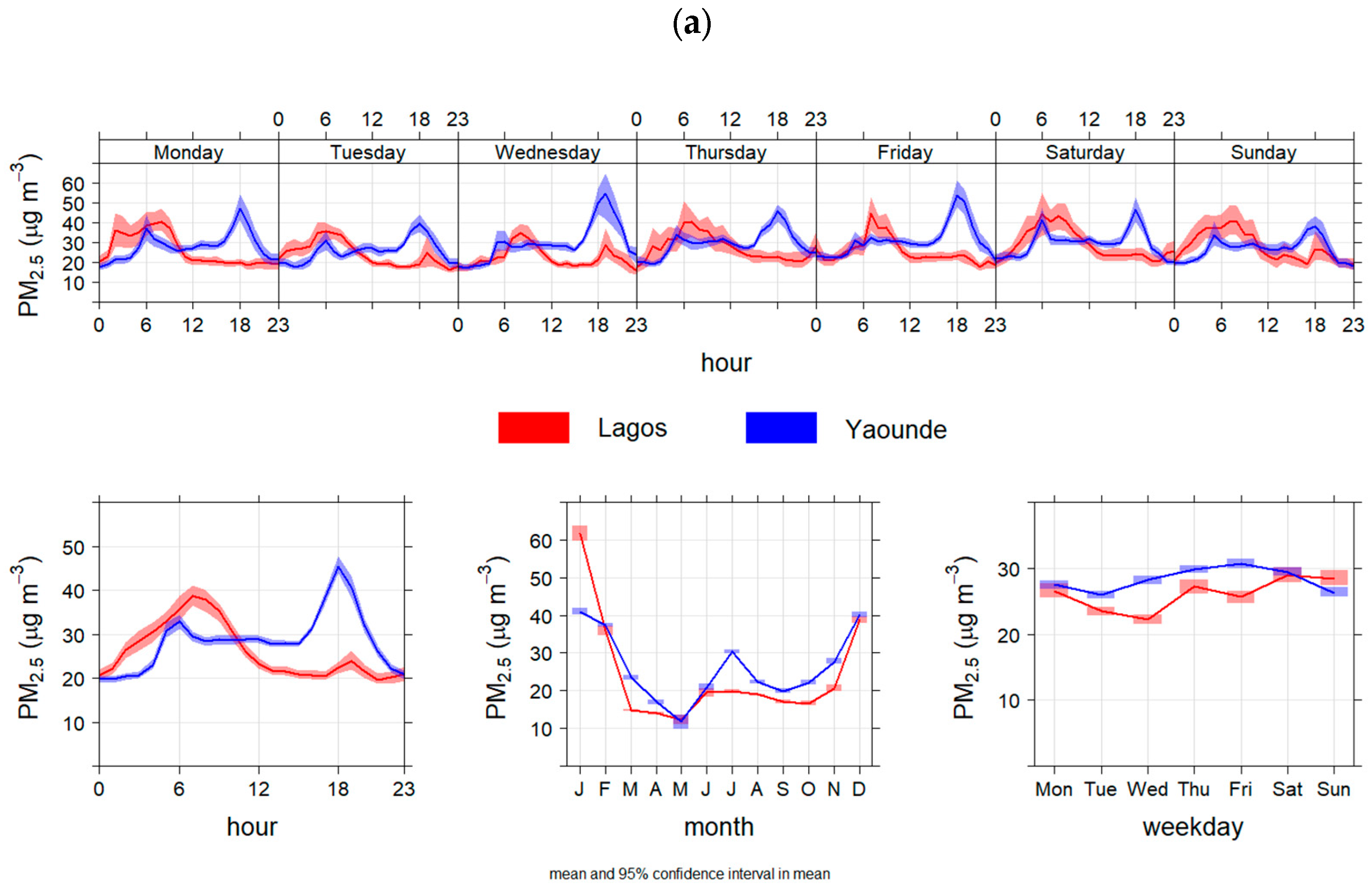 Atmosphere 14 01693 g010a